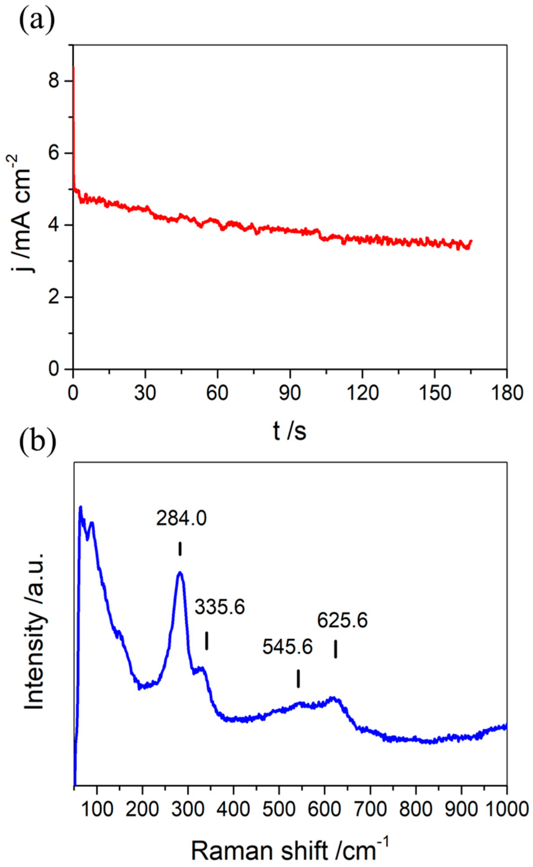 Nanomaterials 11 02994 g001