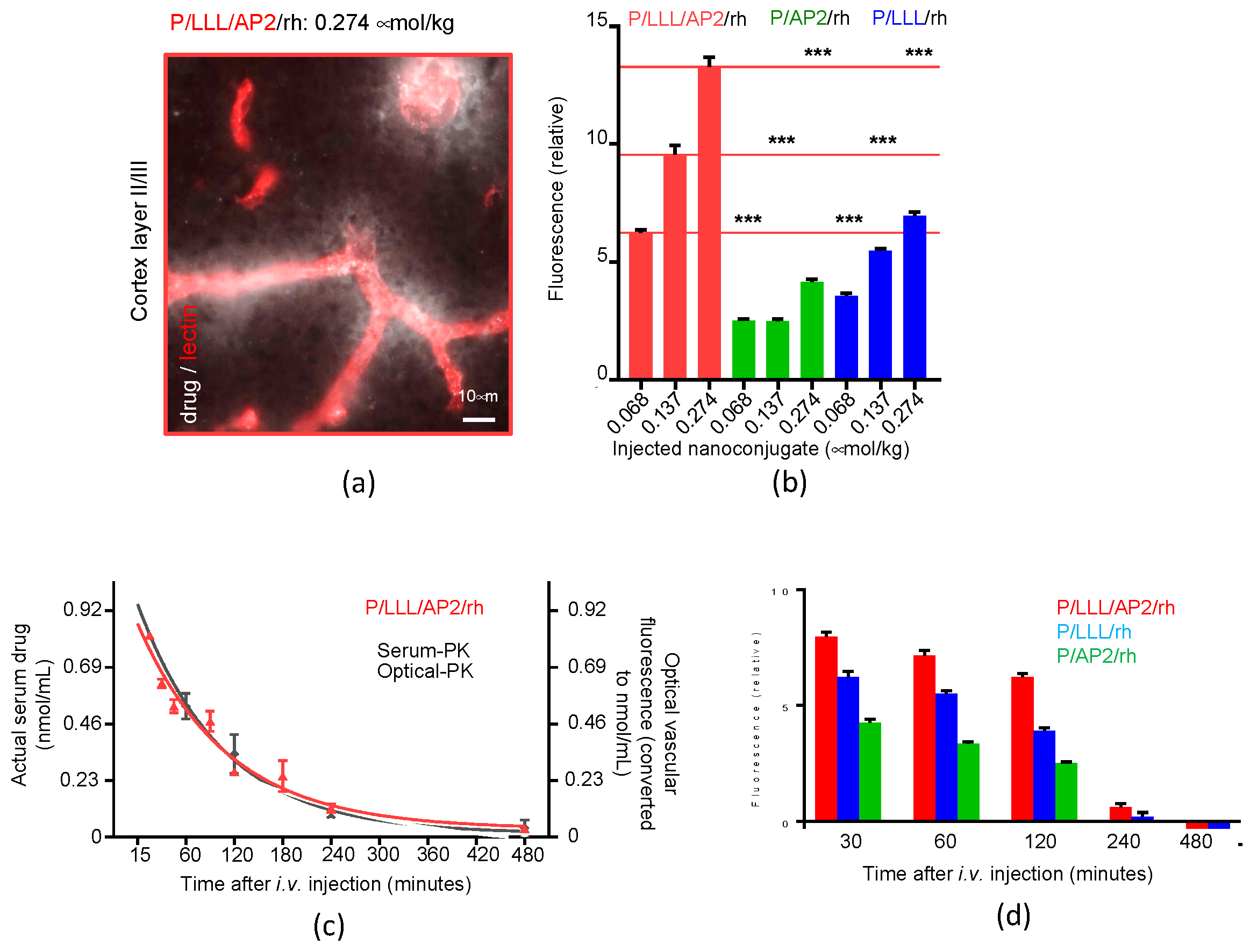 Nanomaterials 11 02996 g007