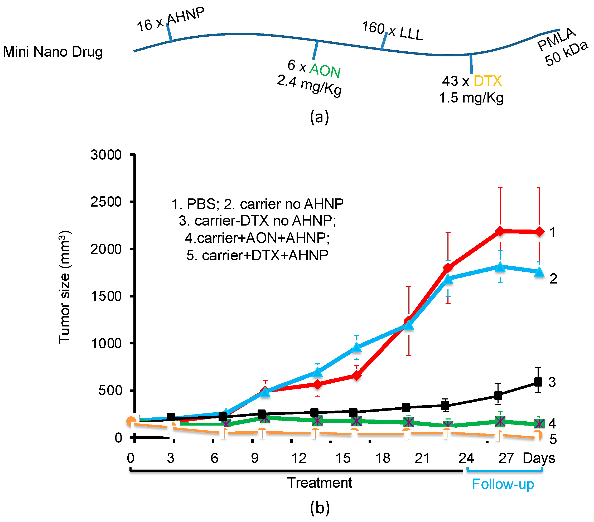 Nanomaterials 11 02996 g012