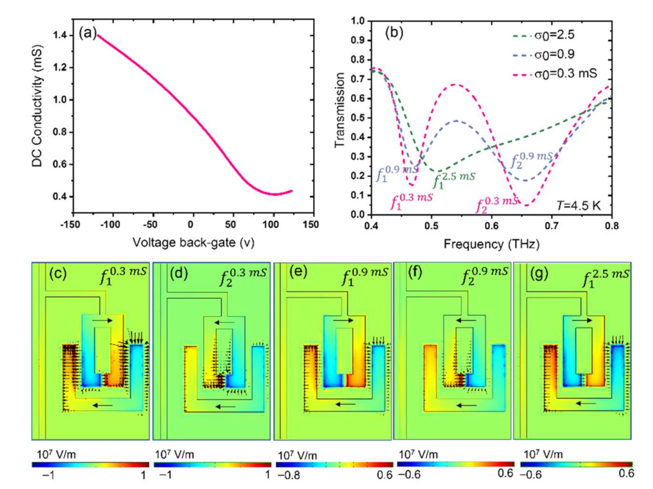 Nanomaterials 11 02999 g003