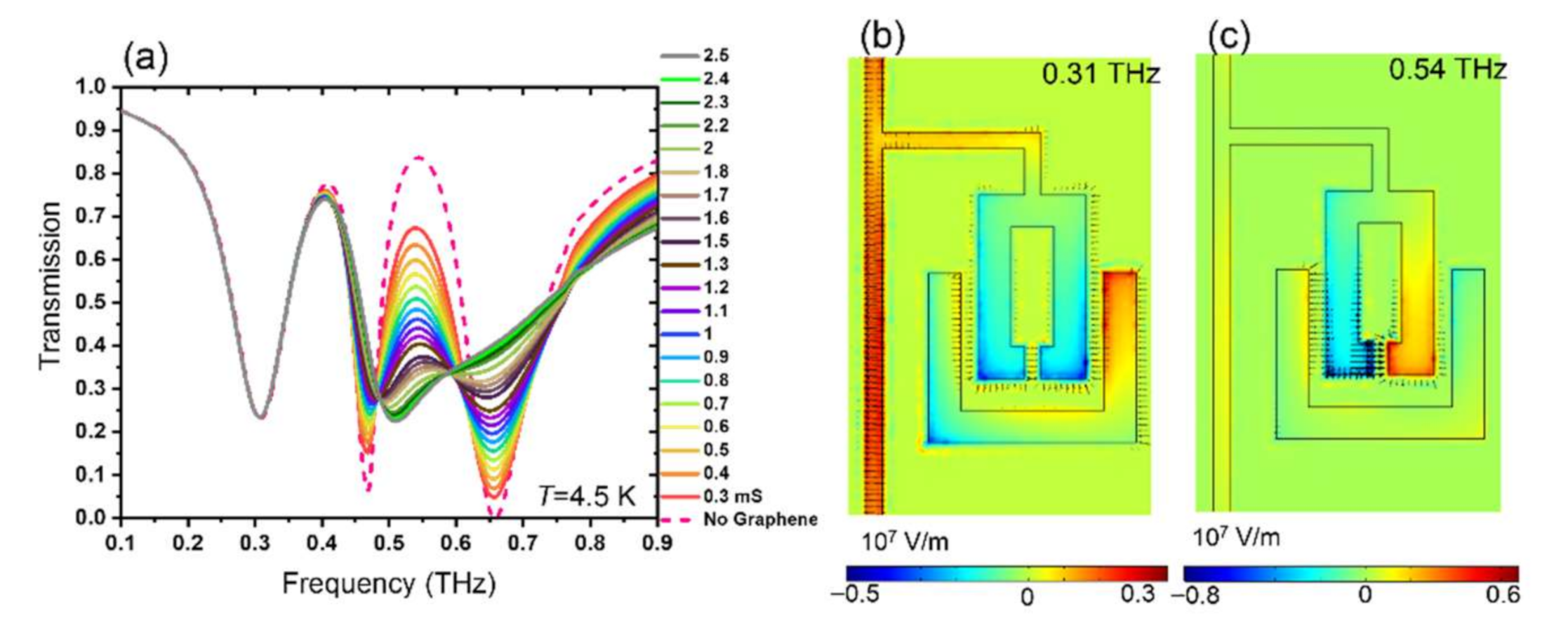 Nanomaterials 11 02999 g004