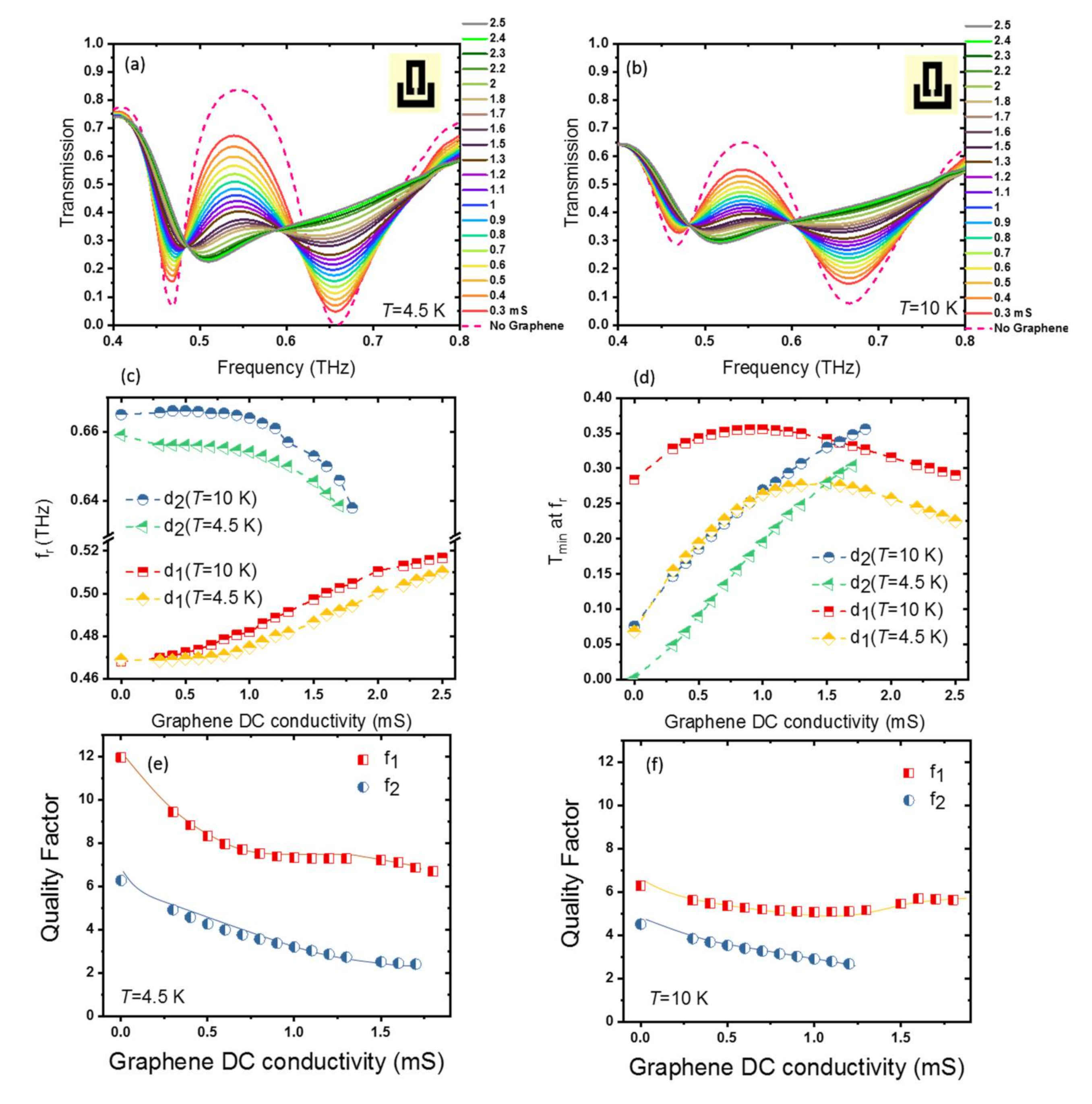 Nanomaterials 11 02999 g005