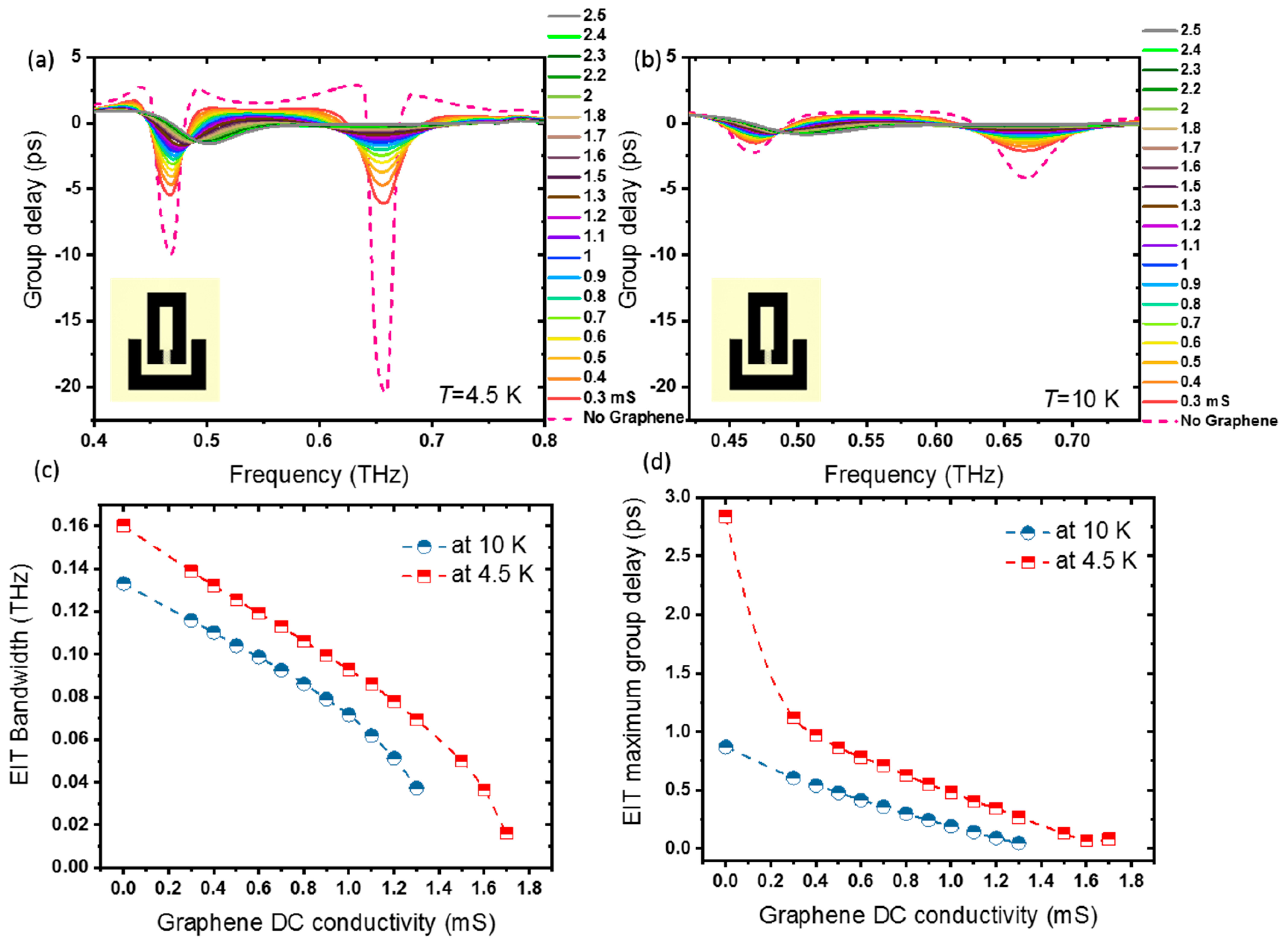 Nanomaterials 11 02999 g008