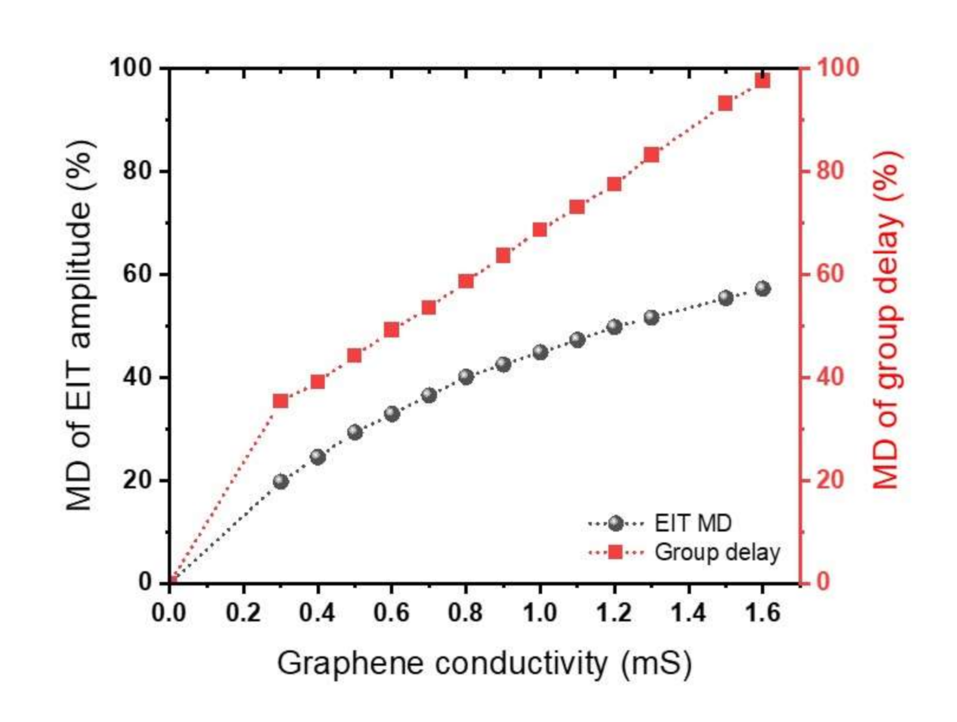 Nanomaterials 11 02999 g009