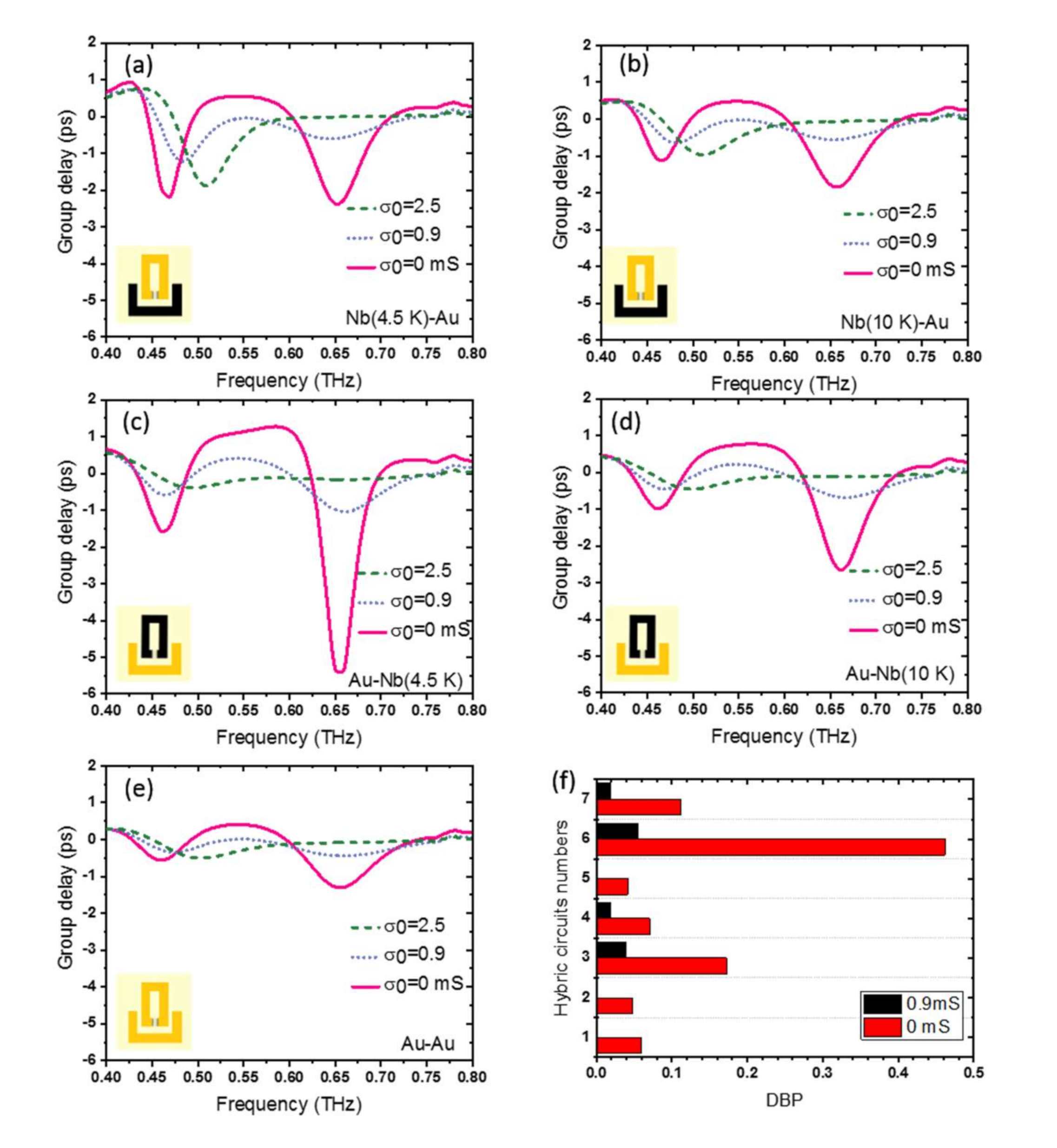 Nanomaterials 11 02999 g010