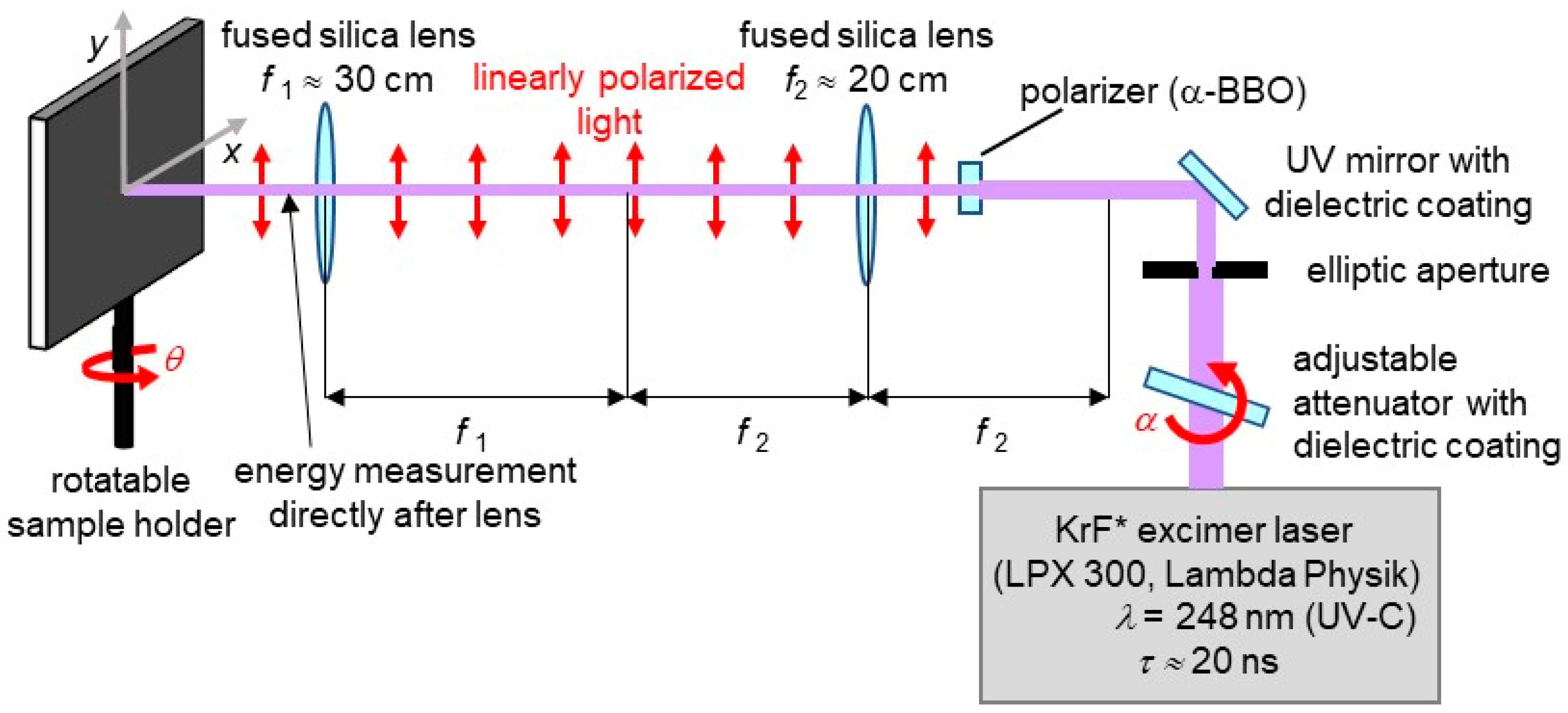 Nanomaterials 11 03000 g001