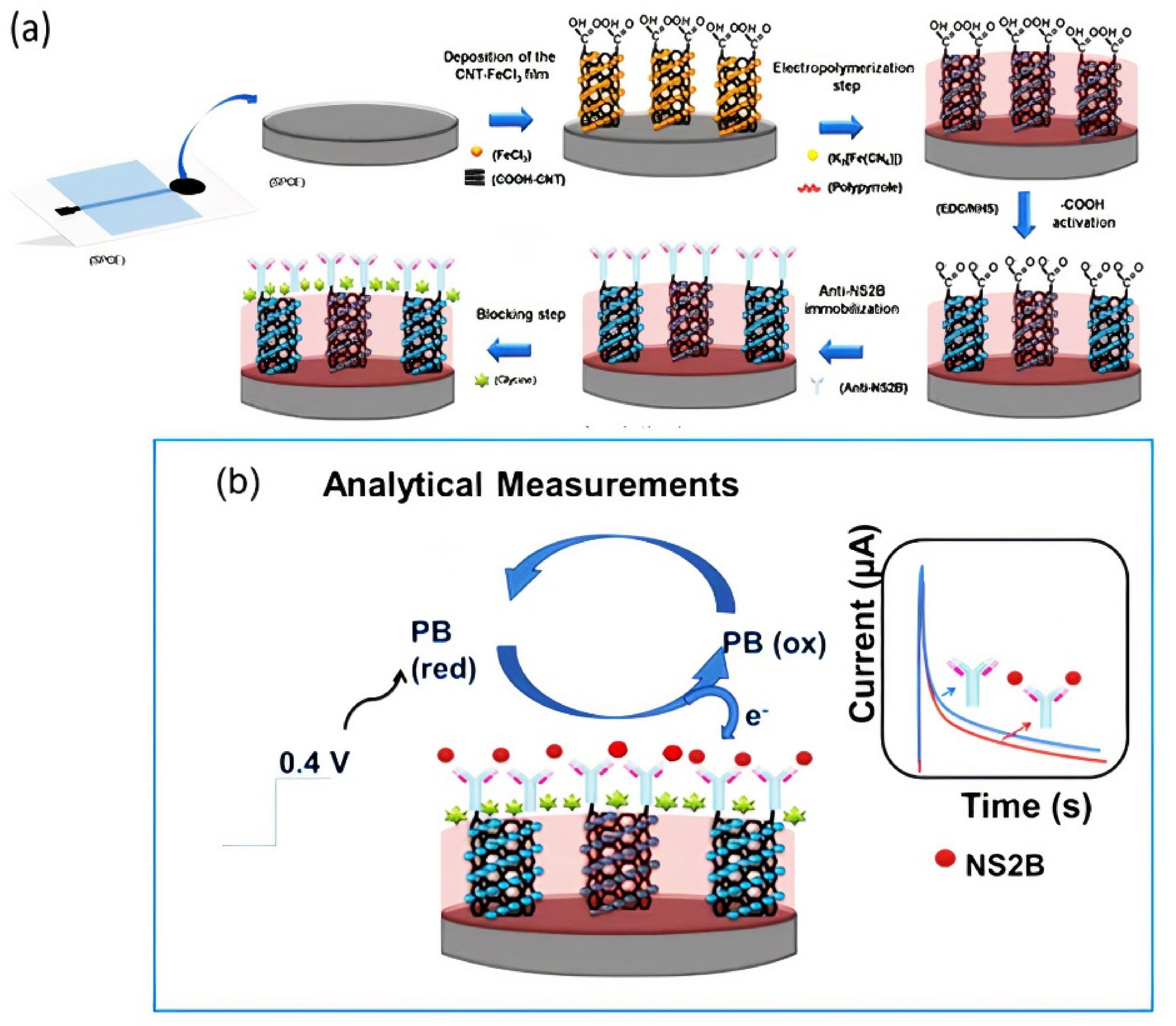 Nanomaterials 11 03002 g003 Nanomaterials 11 03002 g003