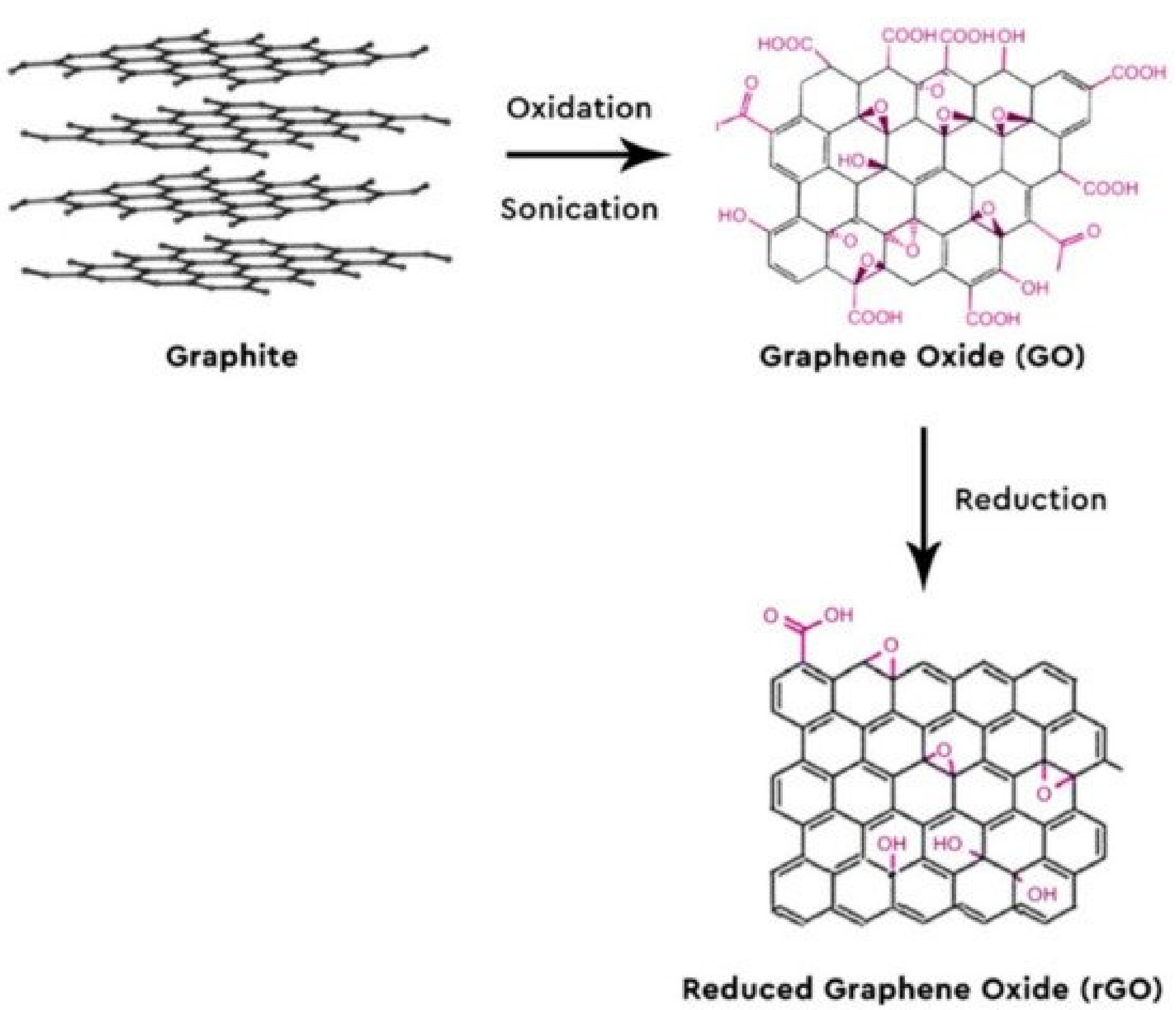 Nanomaterials 11 03002 g004 Nanomaterials 11 03002 g004
