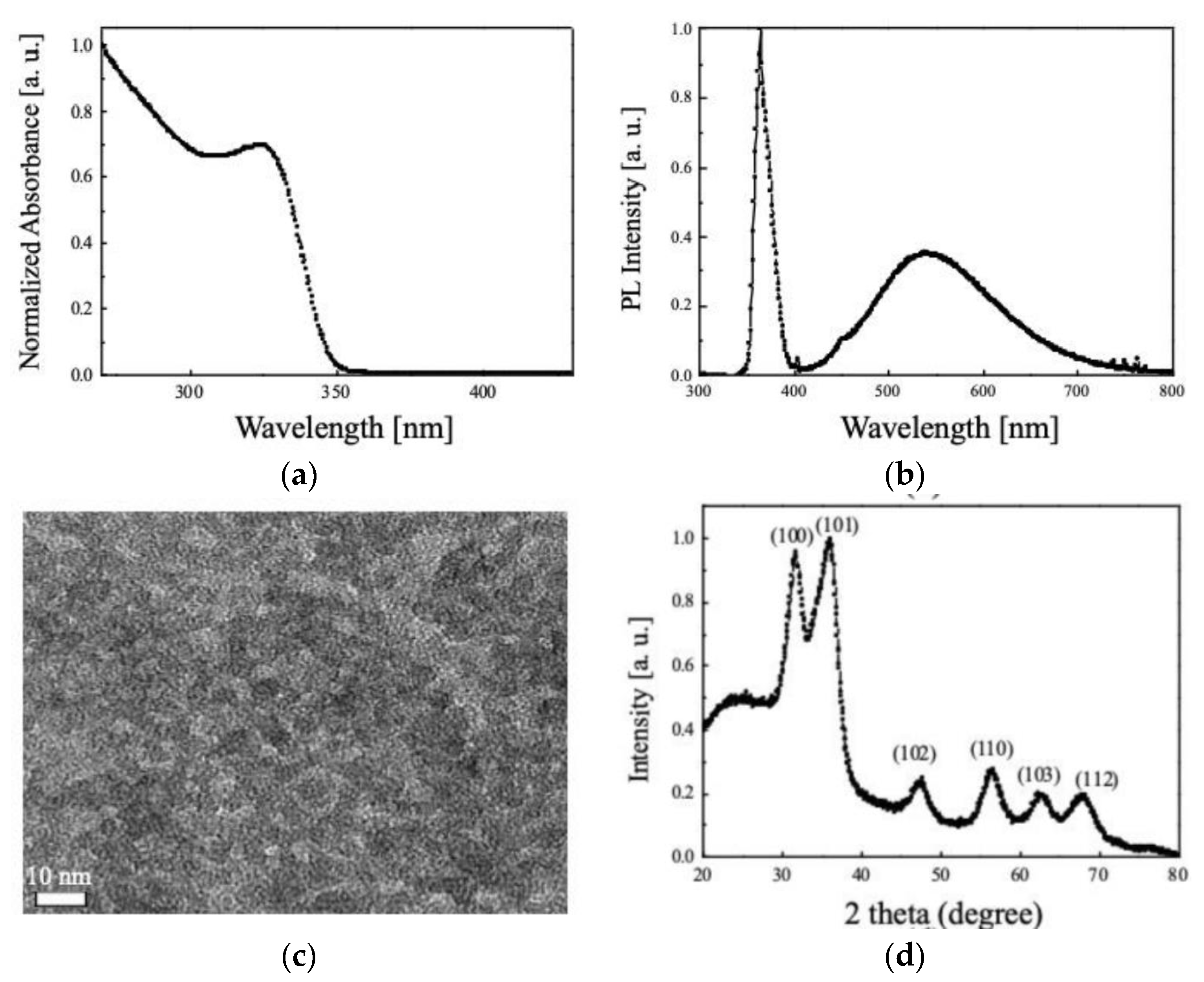 Nanomaterials 11 03004 g005