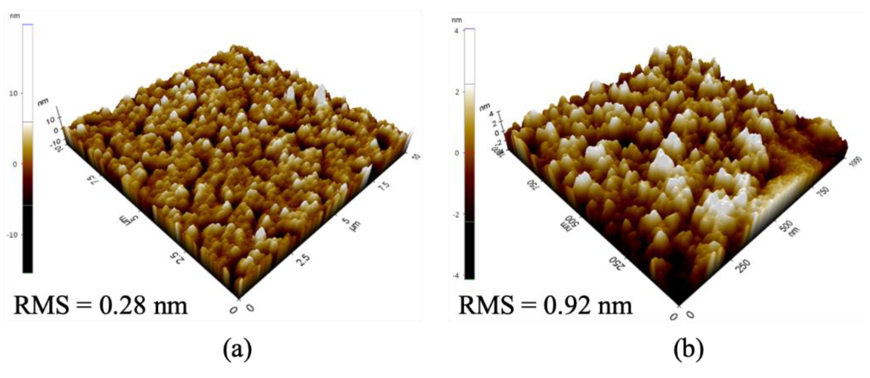 Nanomaterials 11 03004 g006
