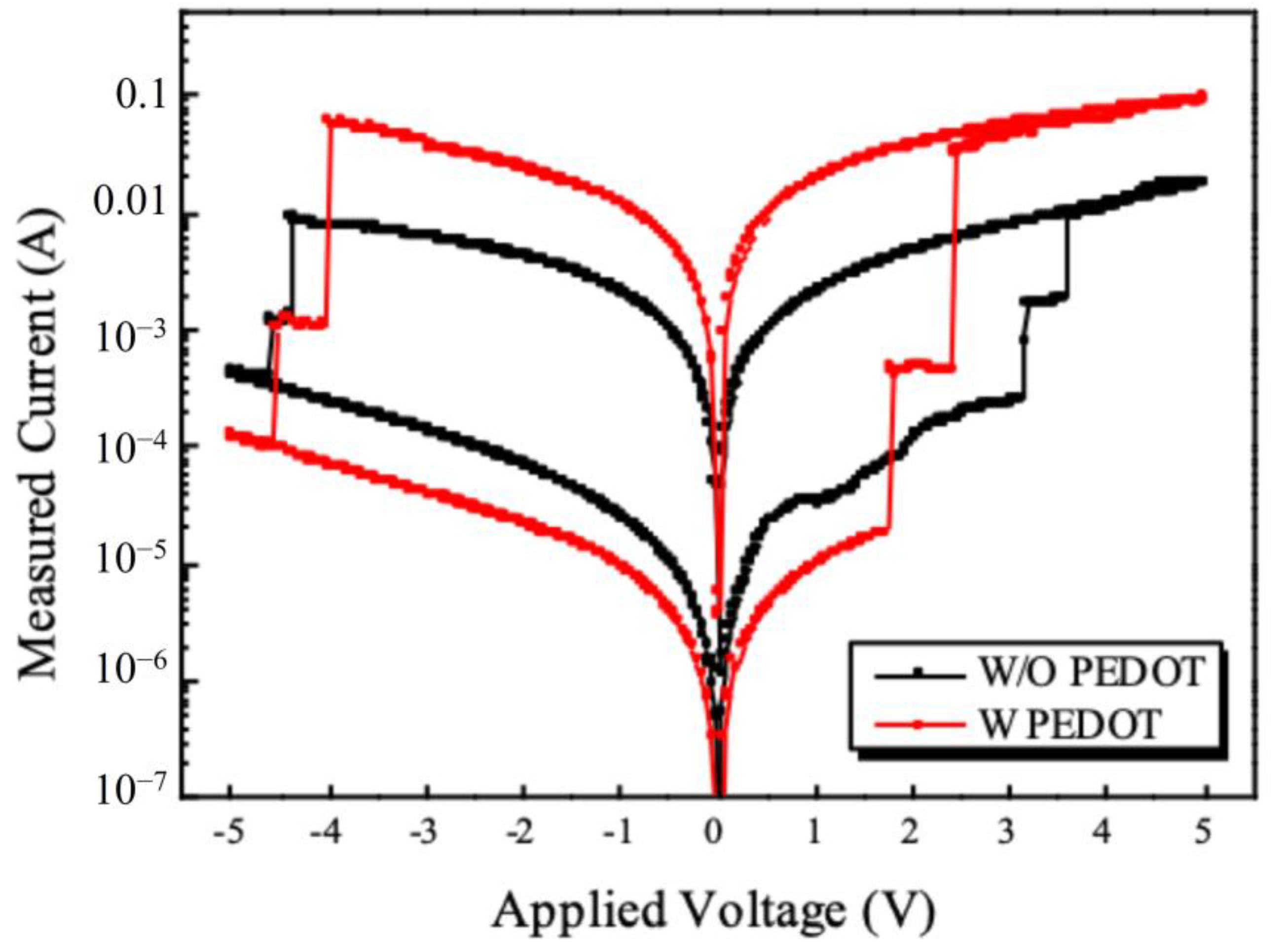 Nanomaterials 11 03004 g007