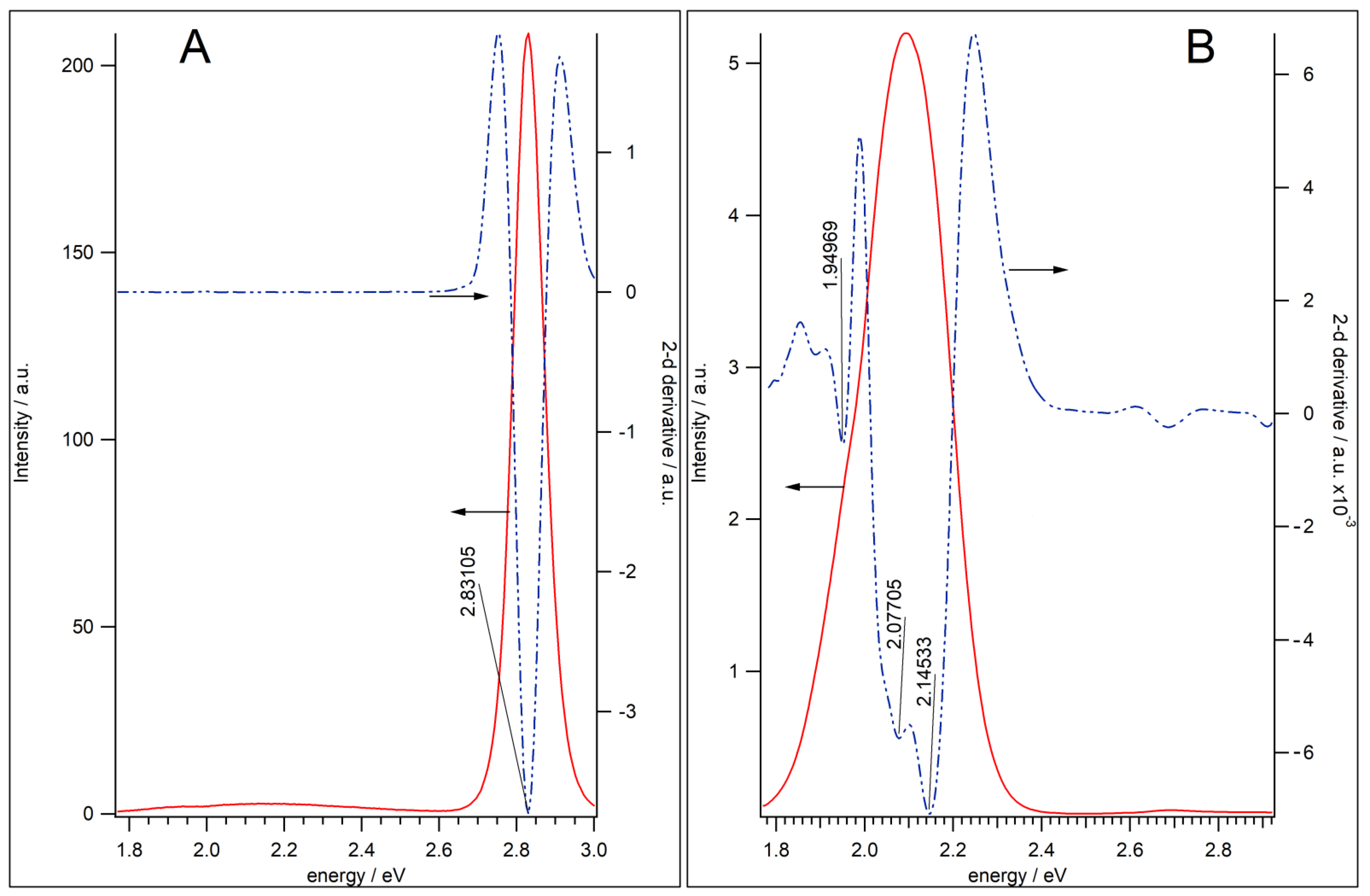 Nanomaterials 11 03007 g002 550