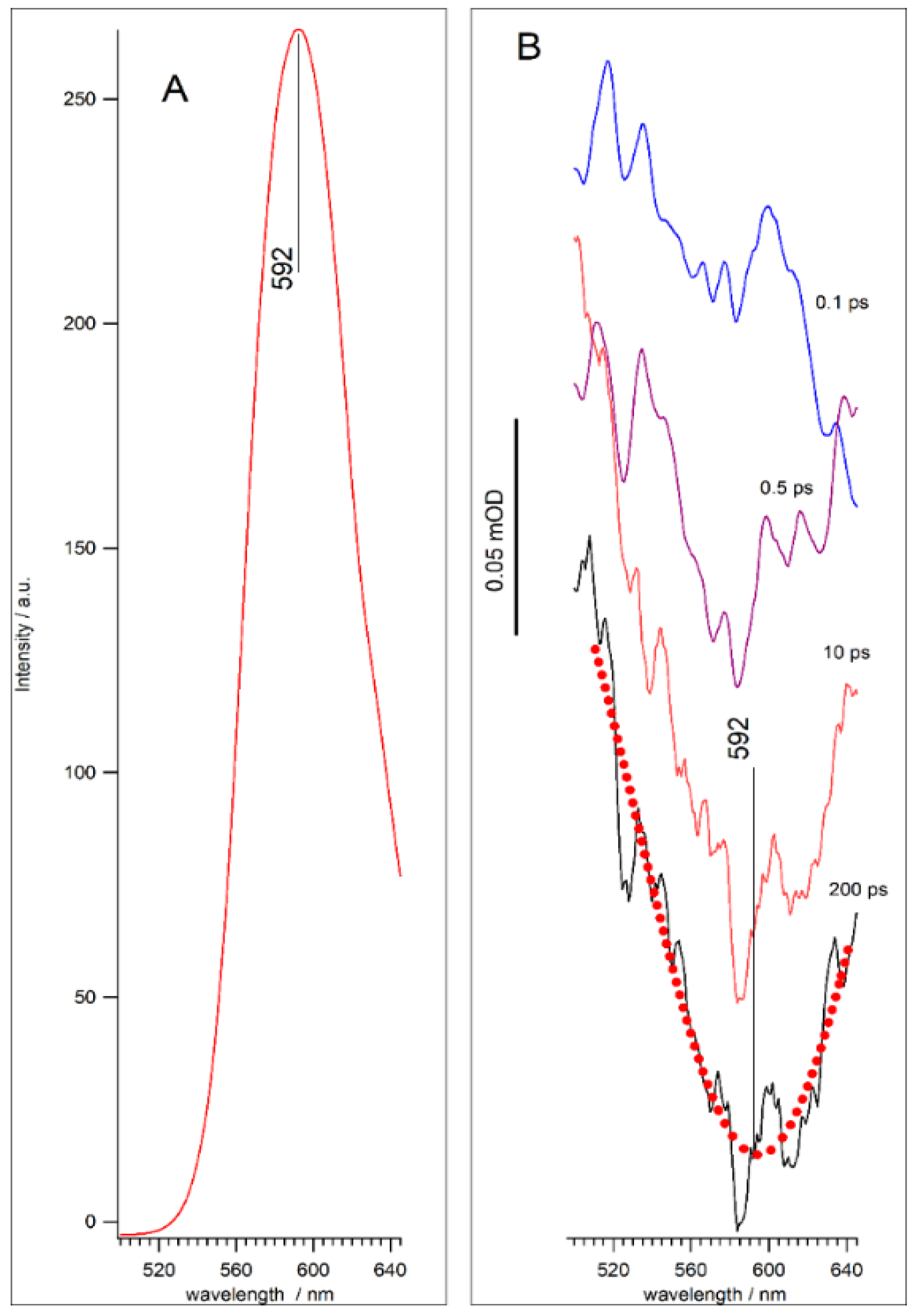 Nanomaterials 11 03007 g005 550