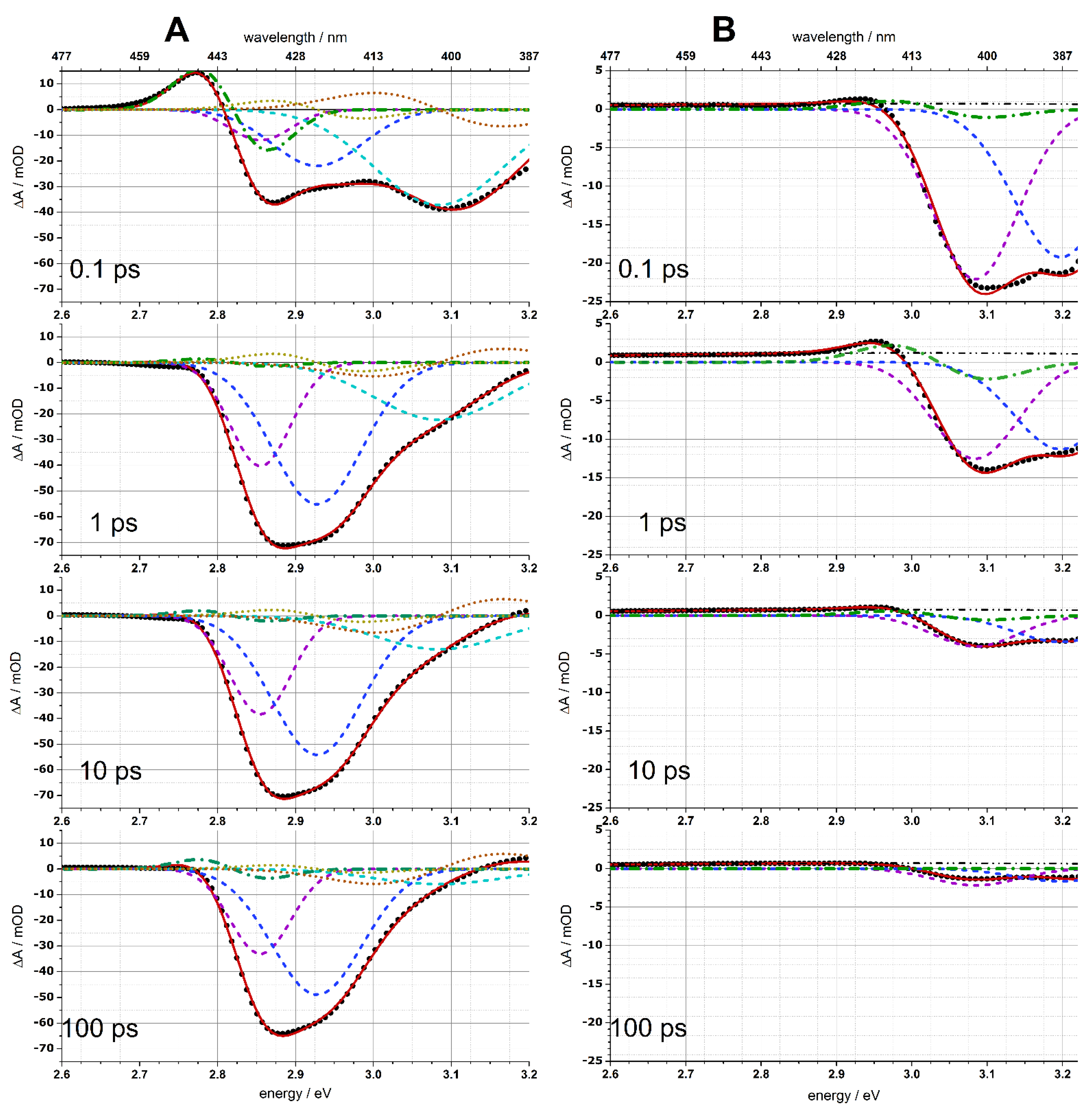 Nanomaterials 11 03007 g007 550