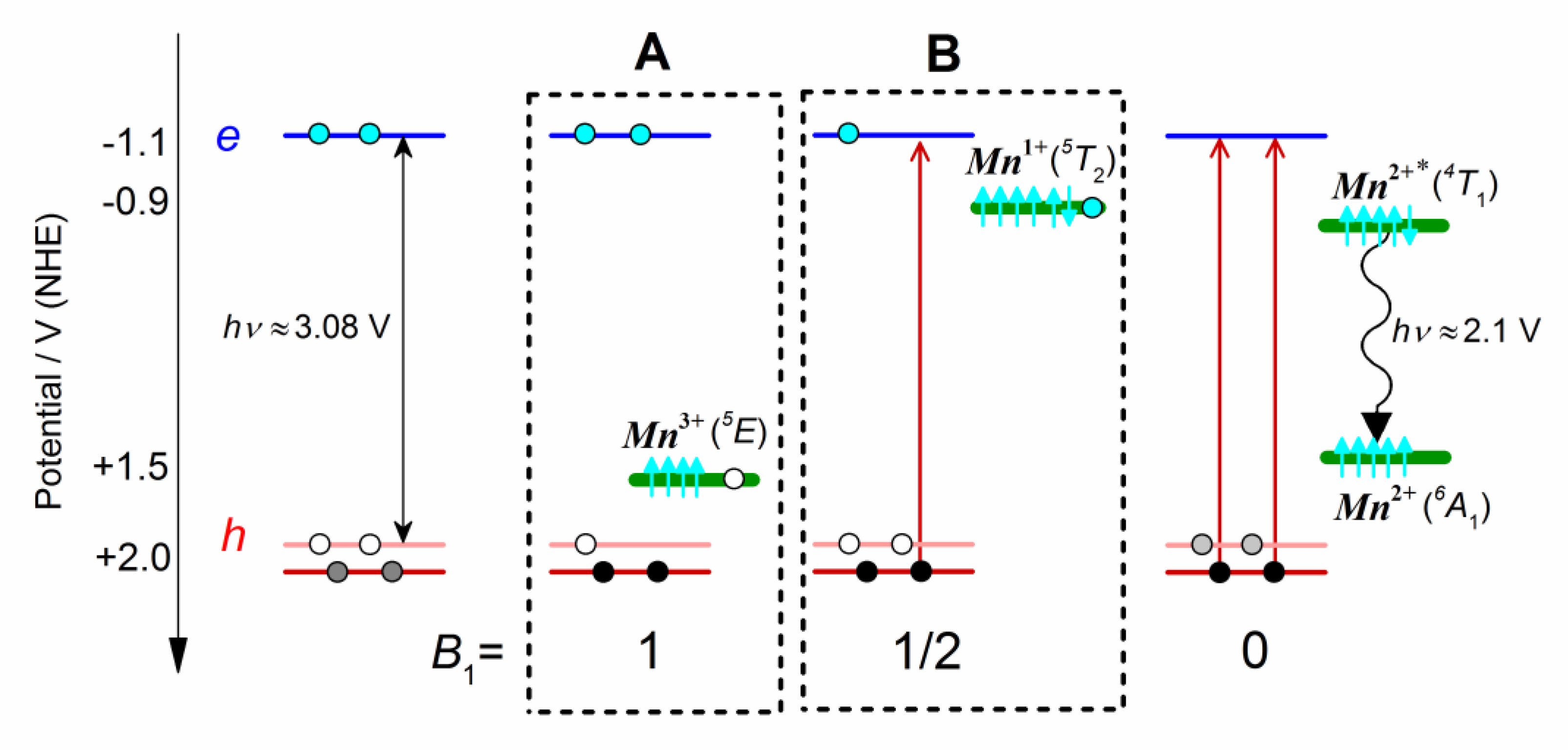 Nanomaterials 11 03007 sch001 550