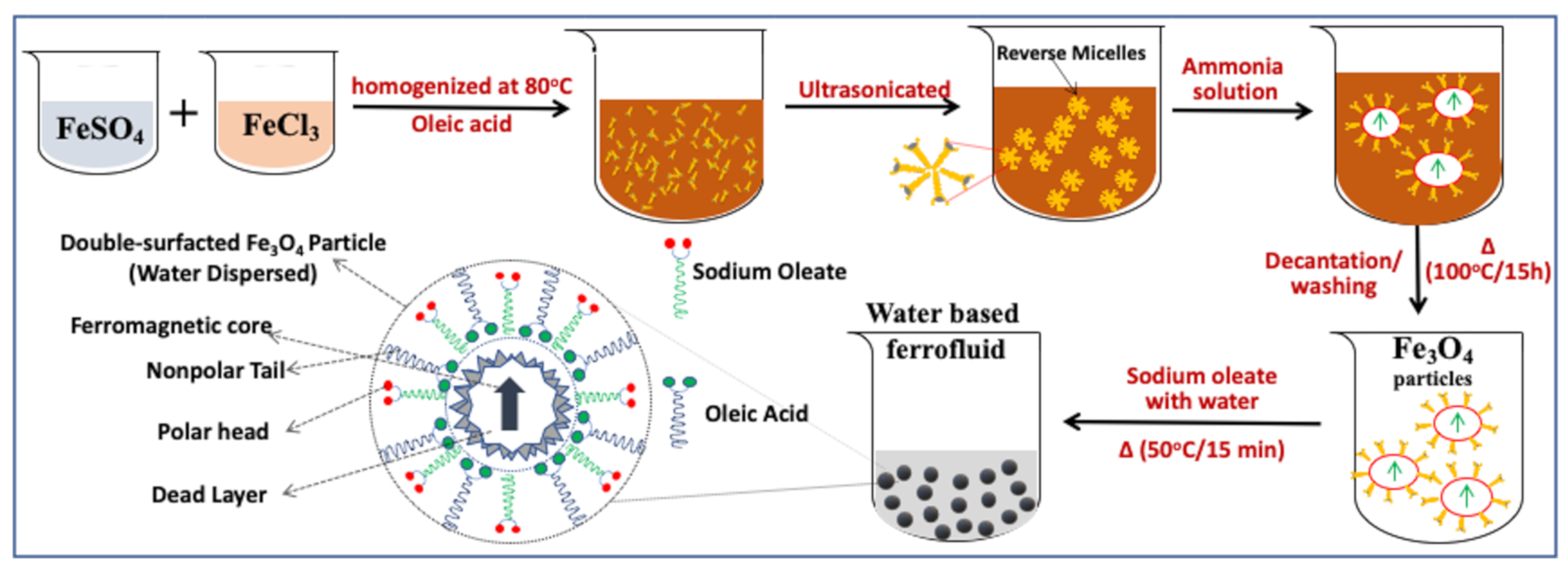 Nanomaterials 11 03009 g001