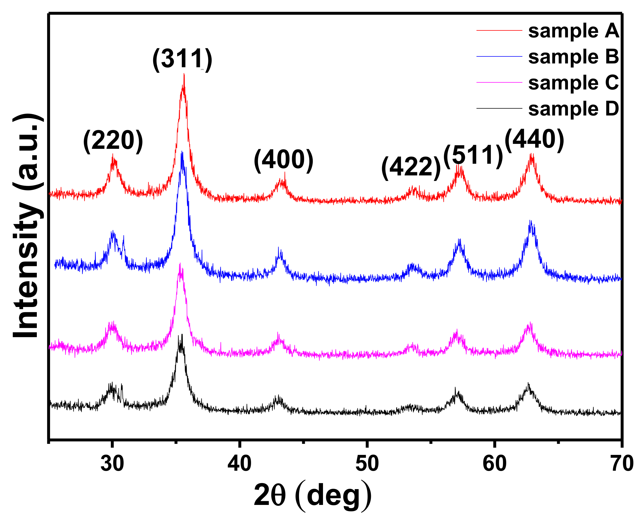 Nanomaterials 11 03009 g003