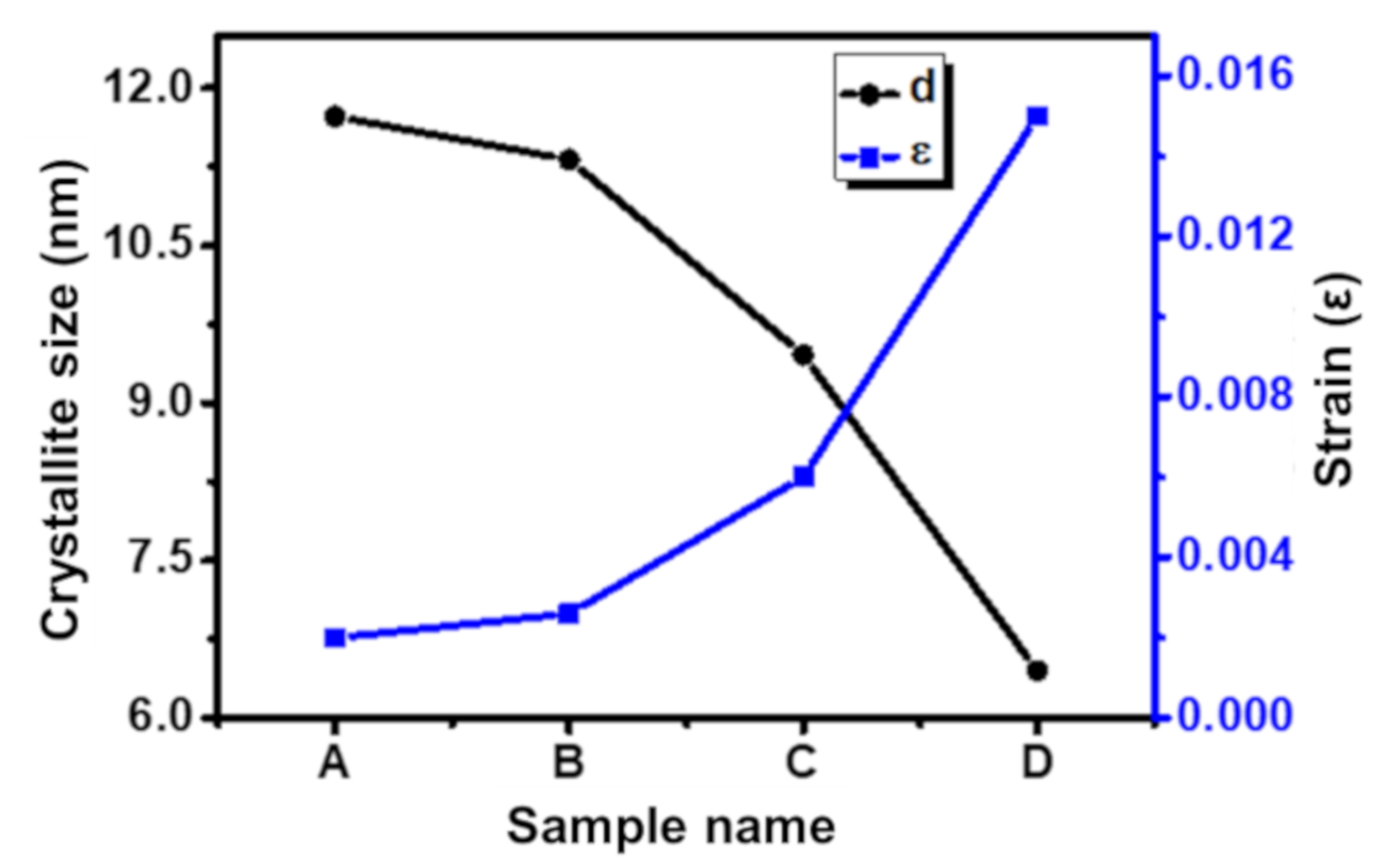 Nanomaterials 11 03009 g004