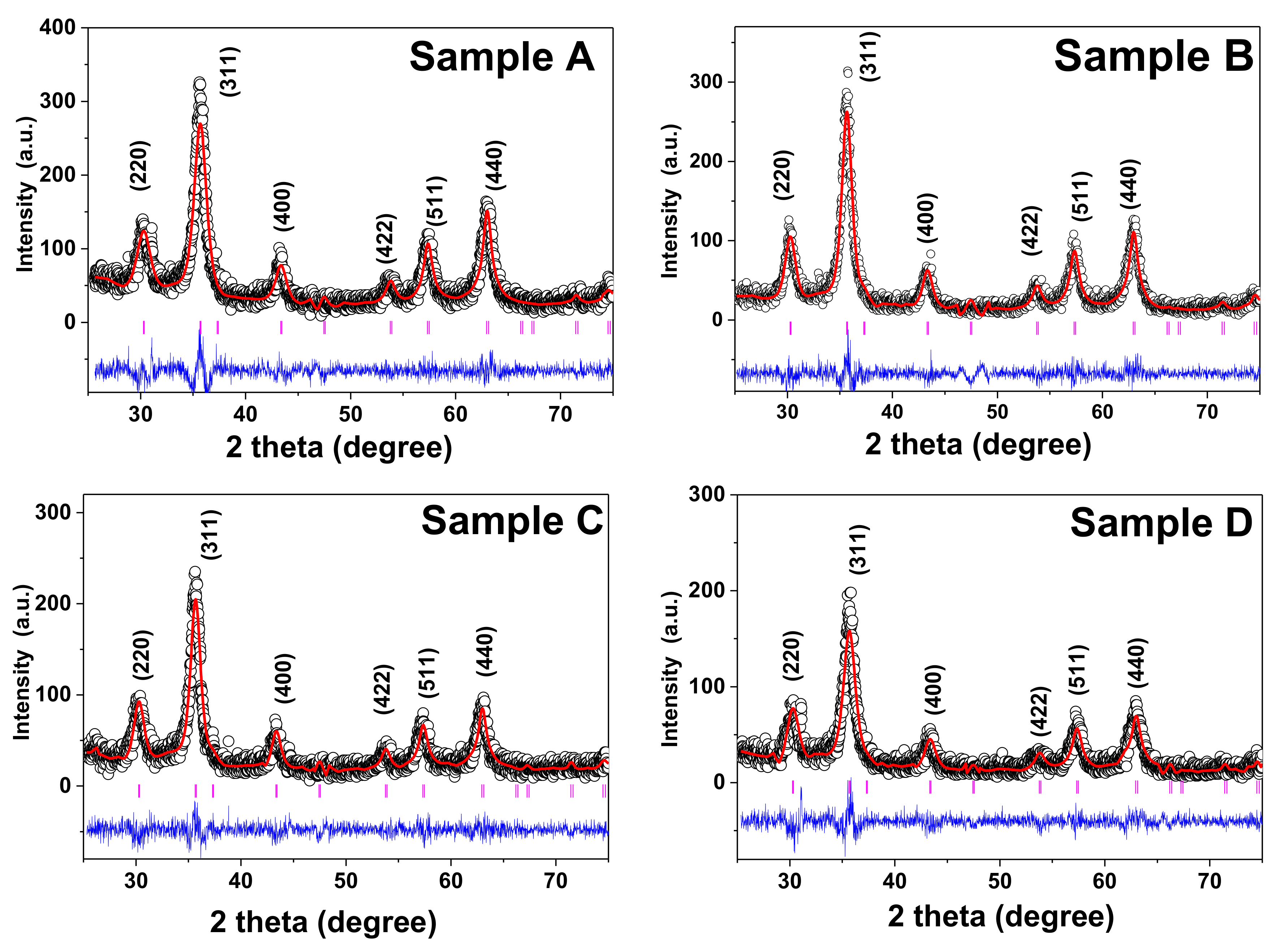 Nanomaterials 11 03009 g005