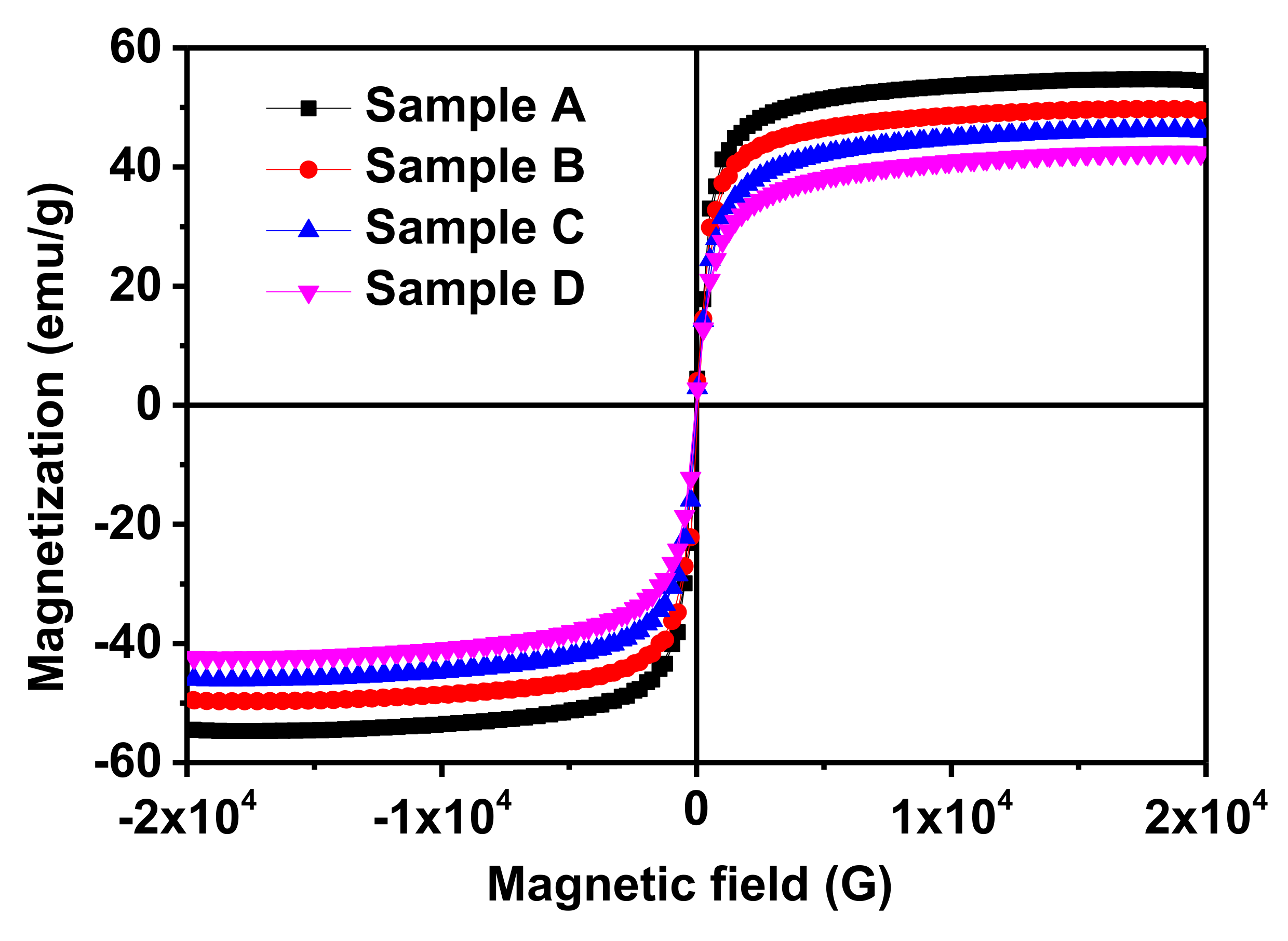 Nanomaterials 11 03009 g008