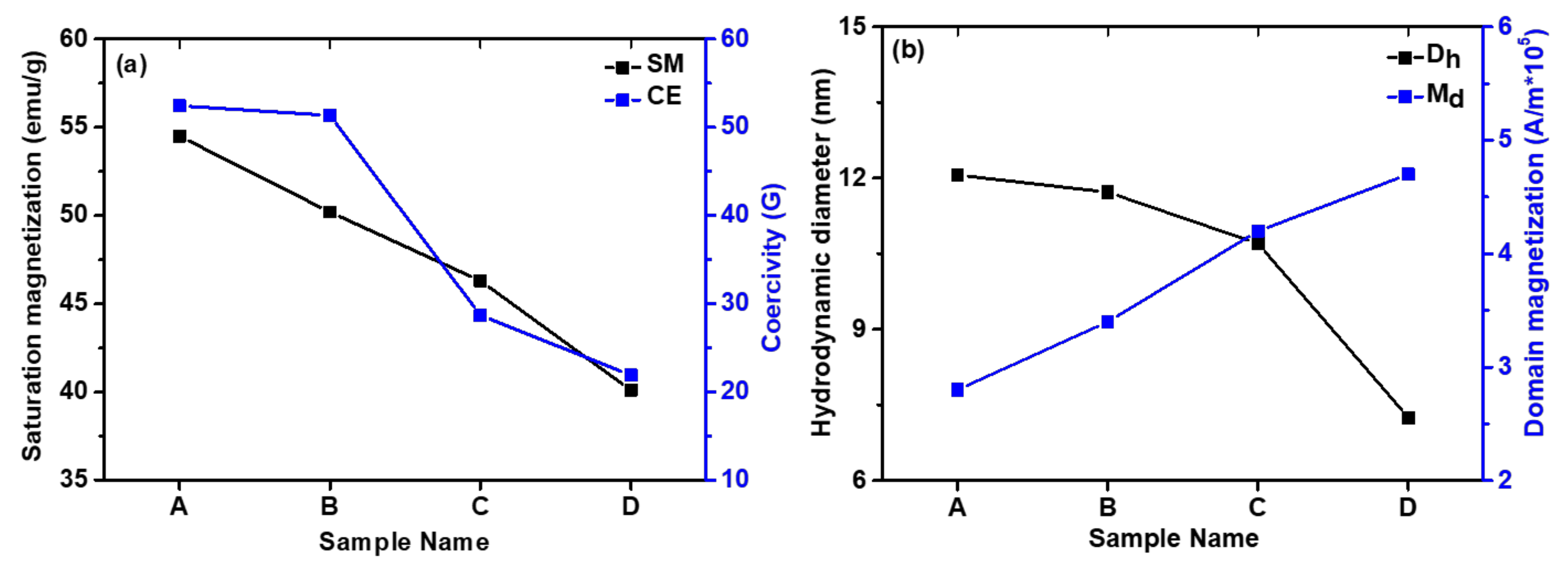 Nanomaterials 11 03009 g009