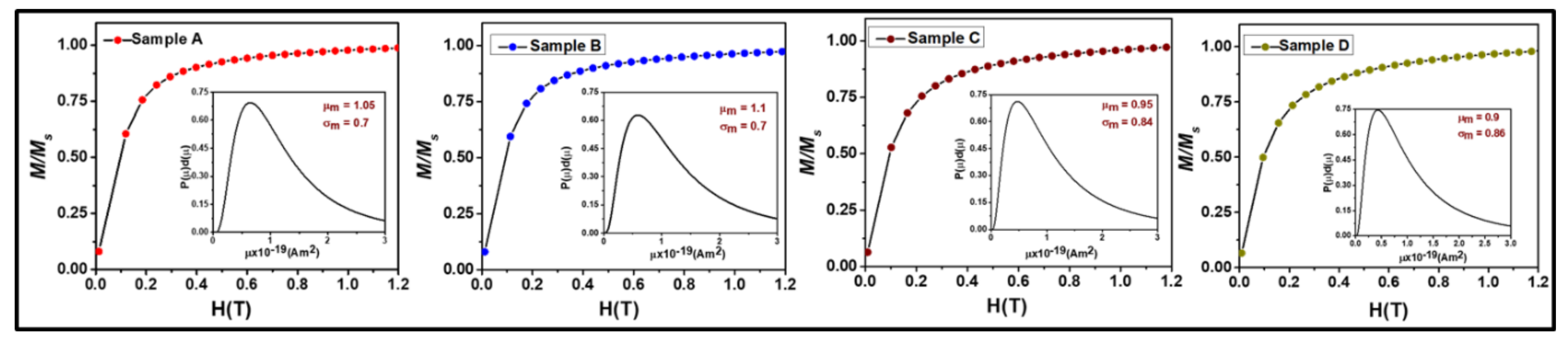 Nanomaterials 11 03009 g010