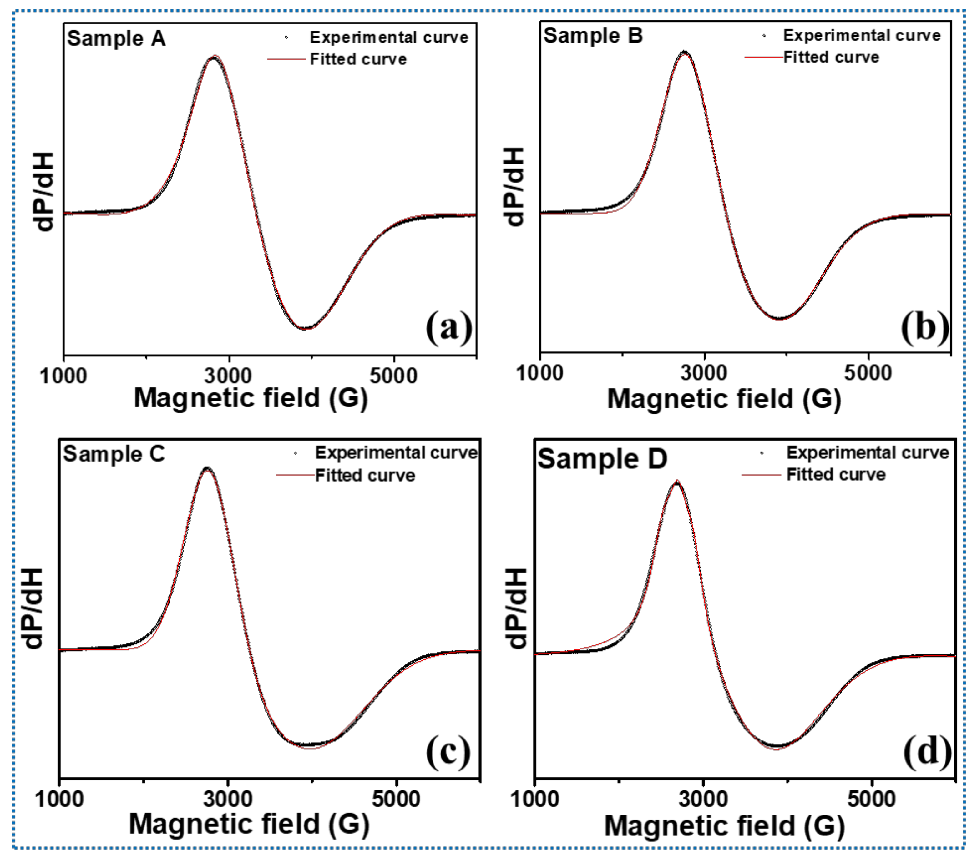 Nanomaterials 11 03009 g011