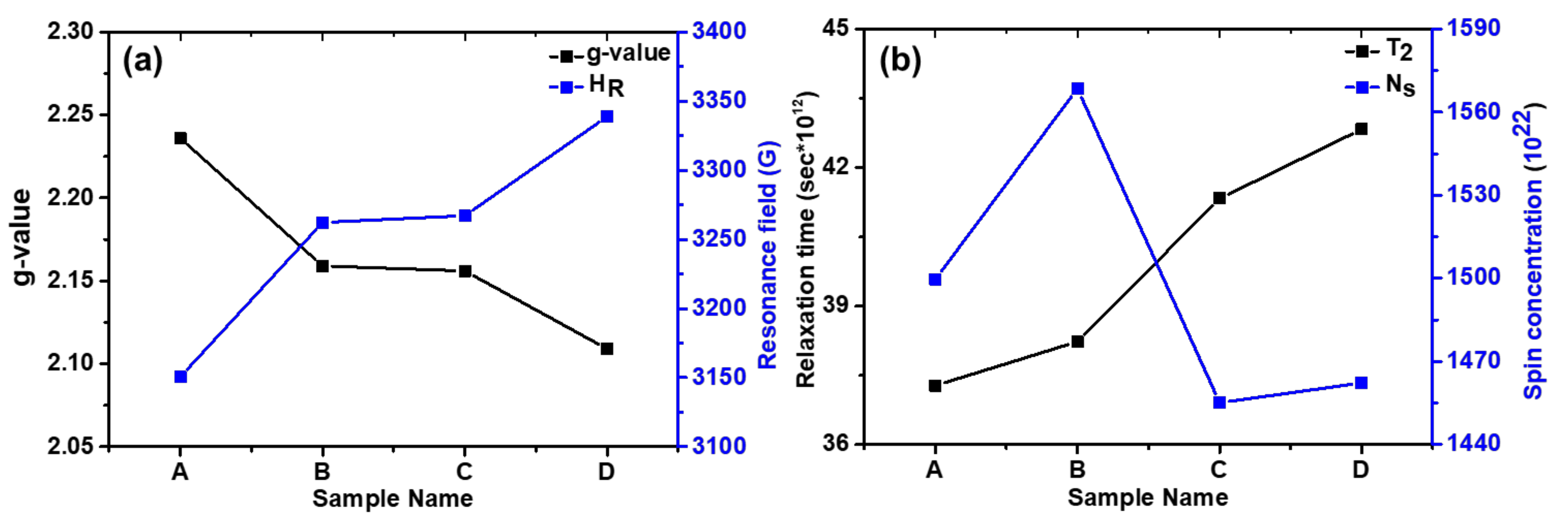 Nanomaterials 11 03009 g012