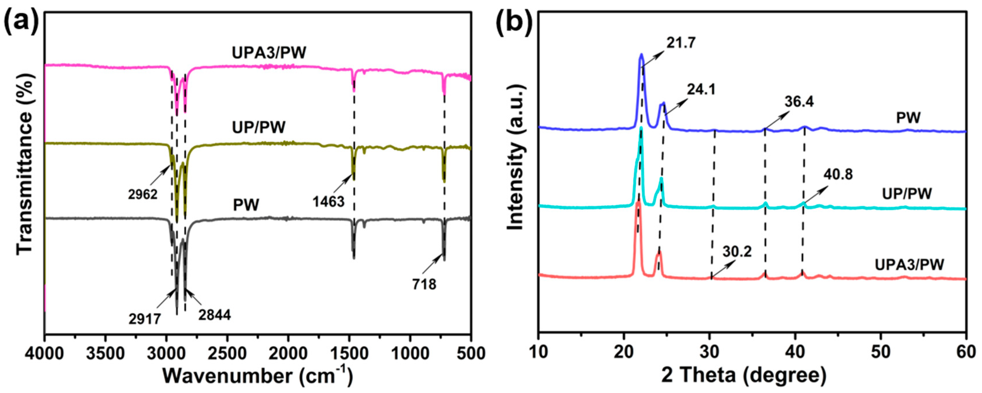 Nanomaterials 11 03011 g002 550