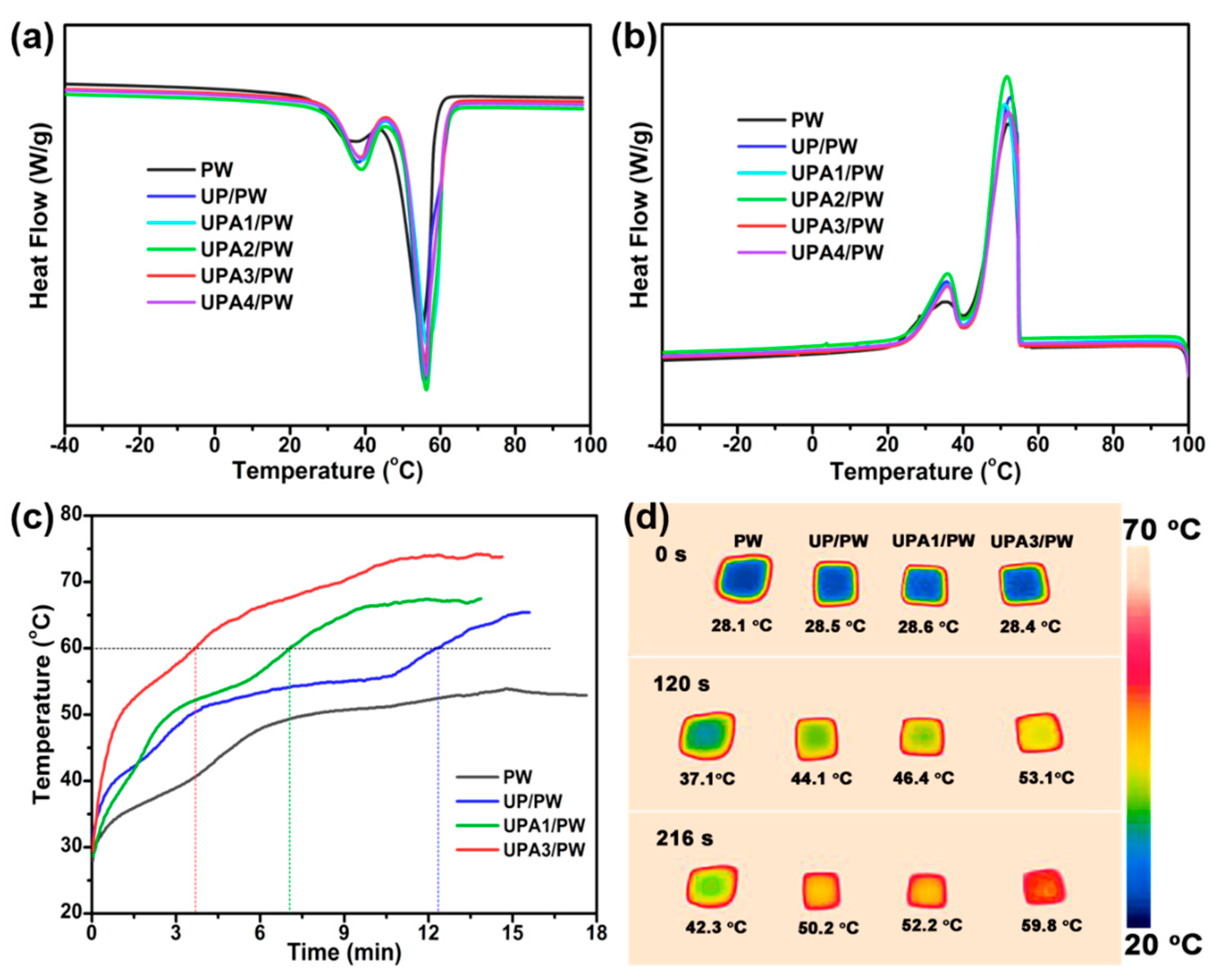 Nanomaterials 11 03011 g003 550