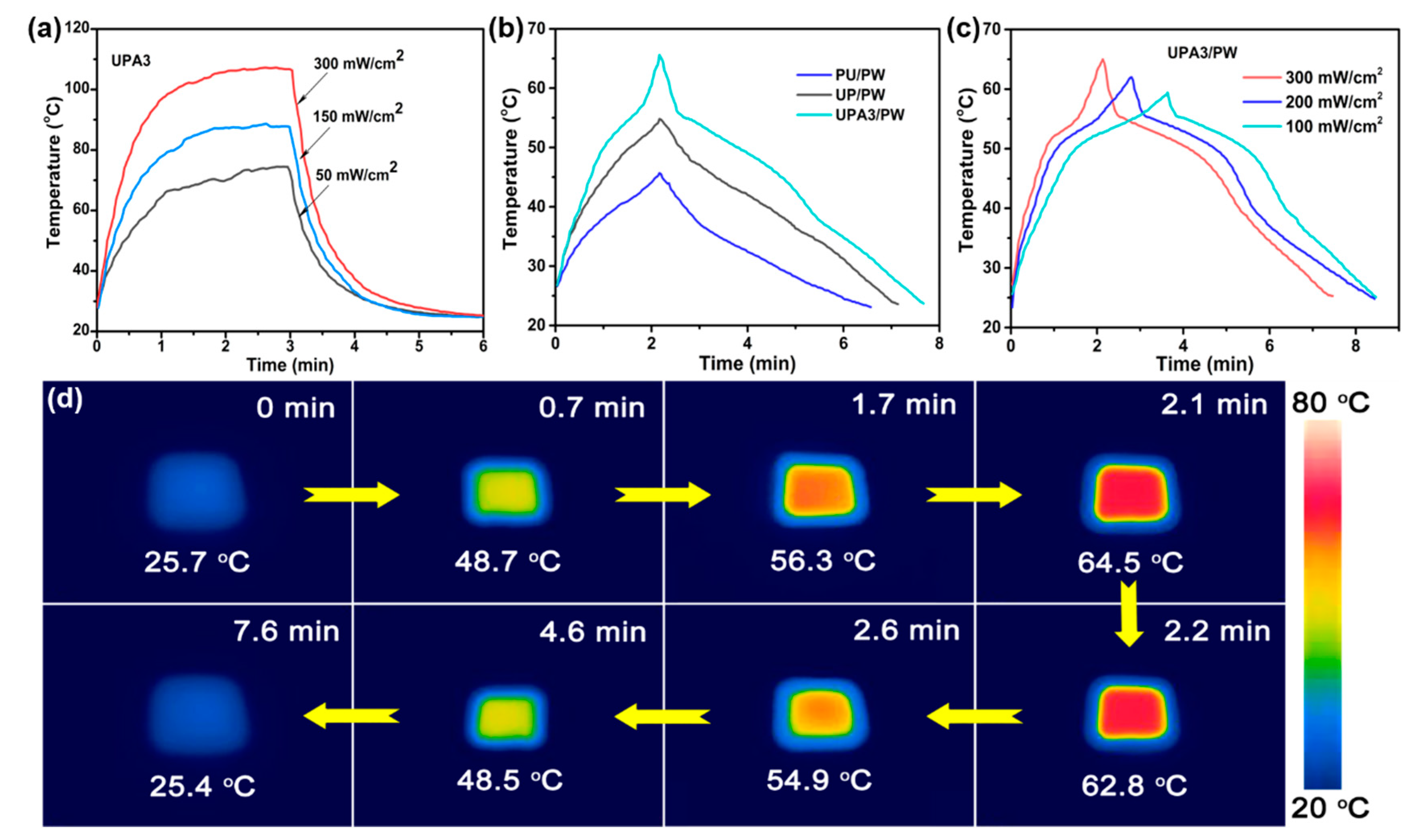 Nanomaterials 11 03011 g004 550