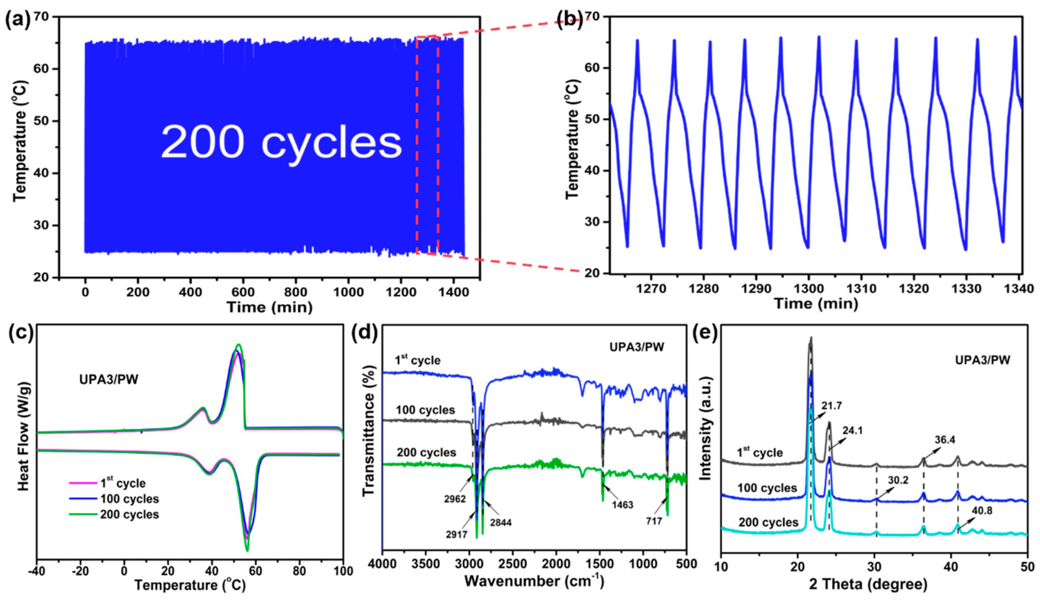 Nanomaterials 11 03011 g005 550