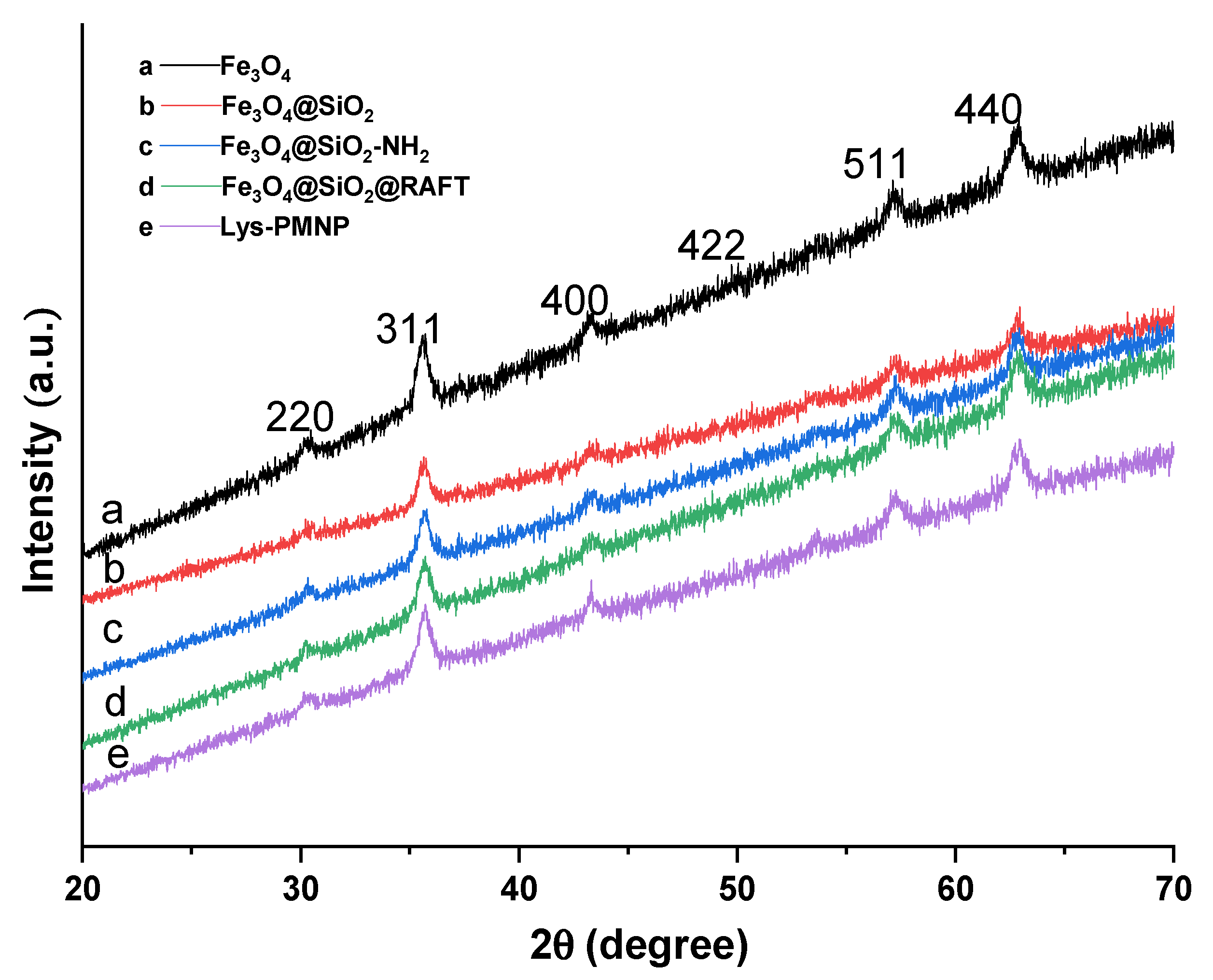 Nanomaterials 11 03015 g001