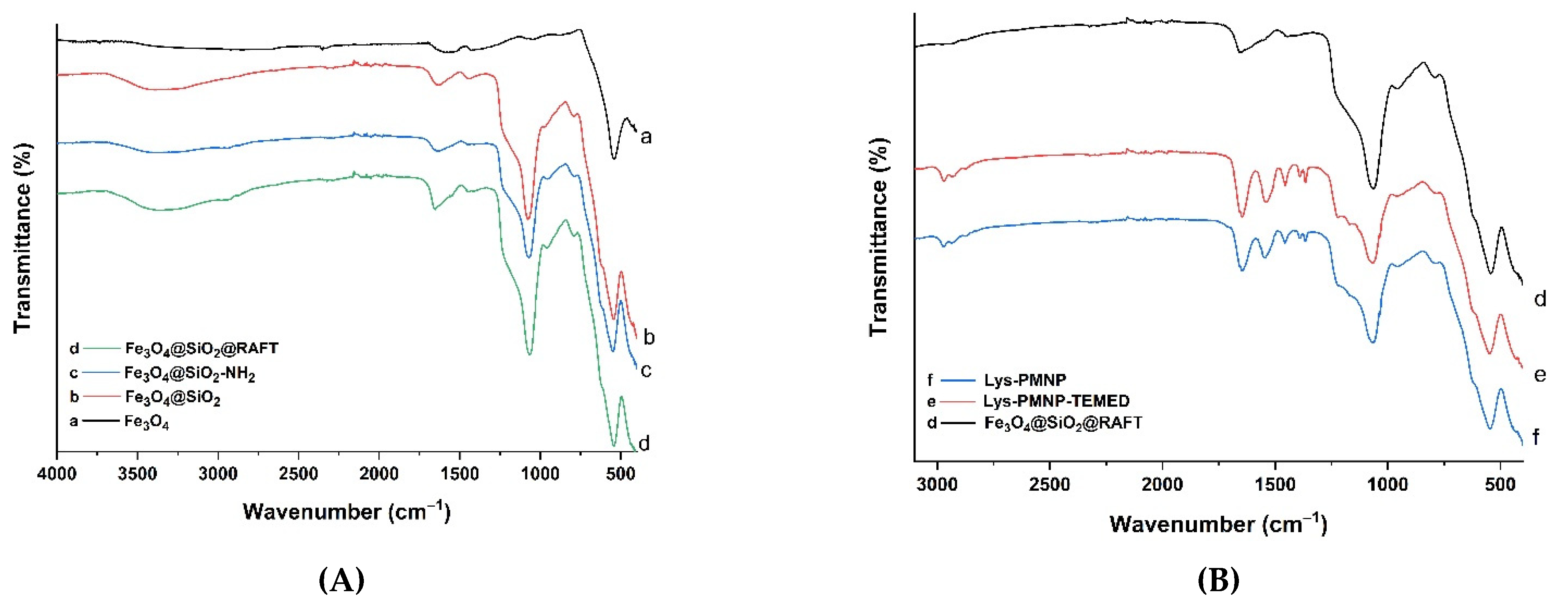 Nanomaterials 11 03015 g002