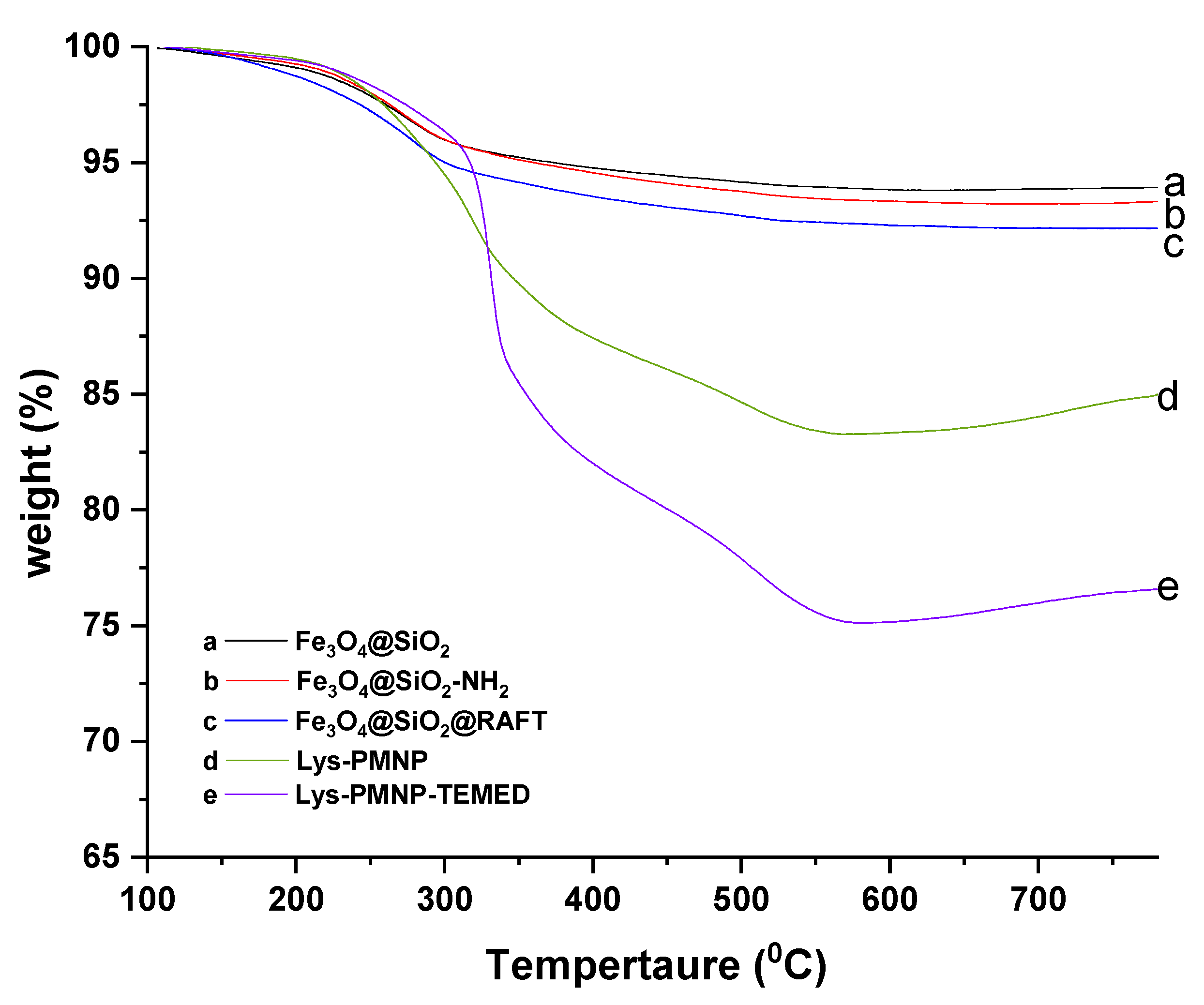 Nanomaterials 11 03015 g003