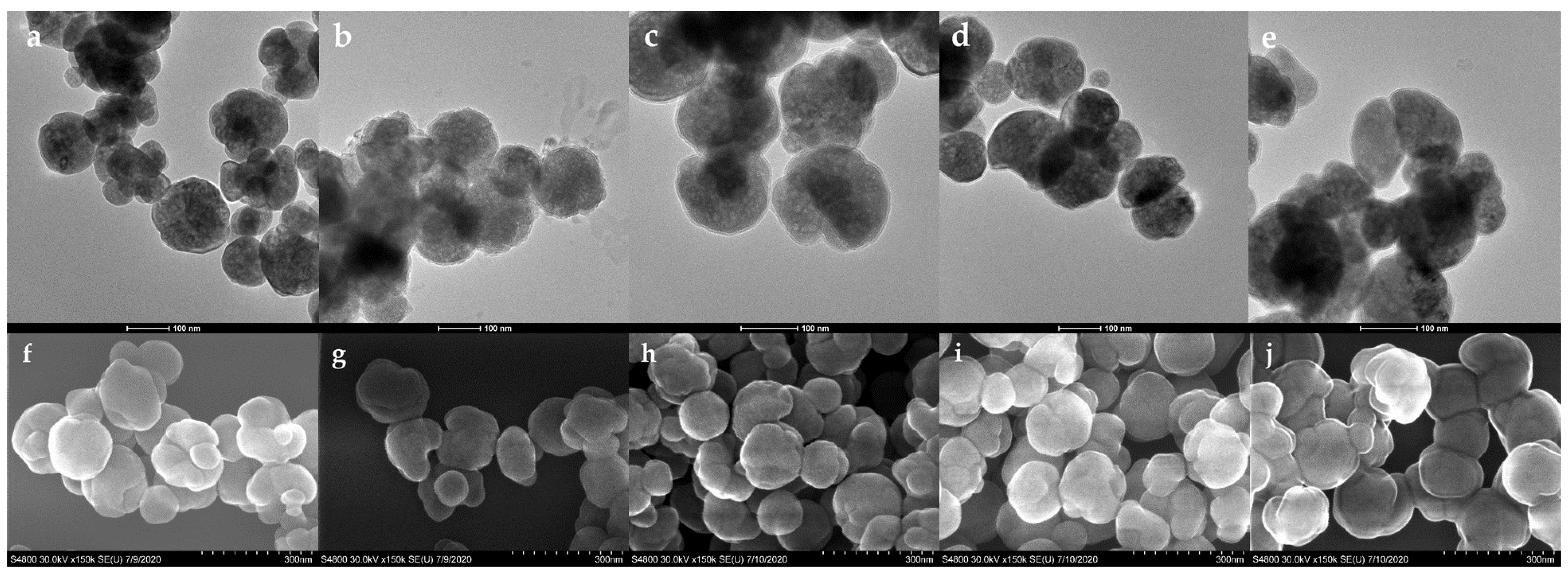 Nanomaterials 11 03015 g004