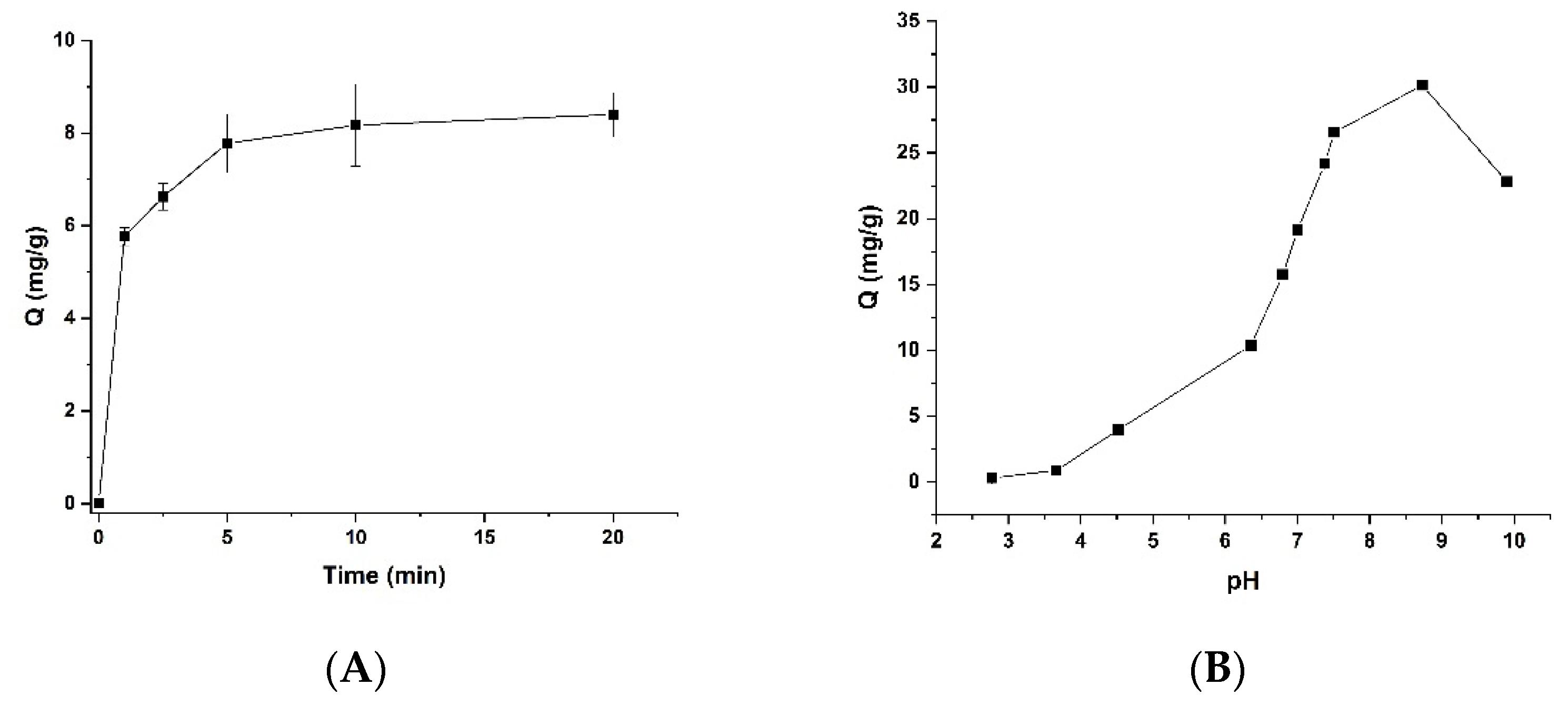 Nanomaterials 11 03015 g005