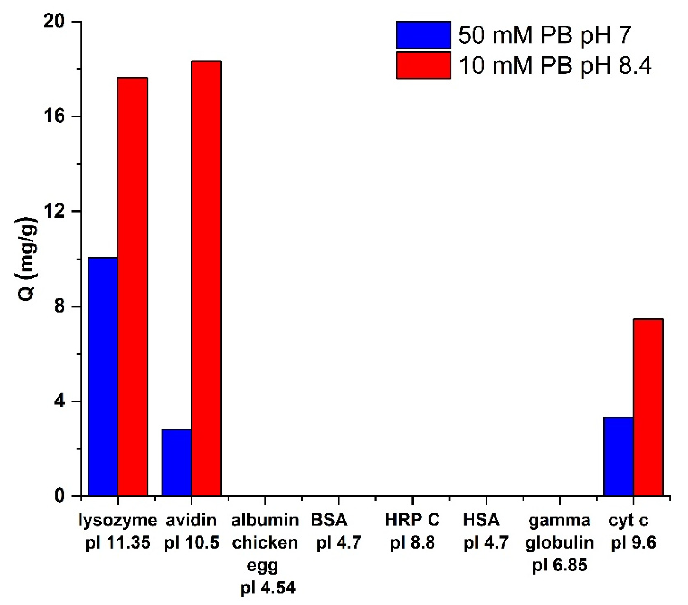 Nanomaterials 11 03015 g007