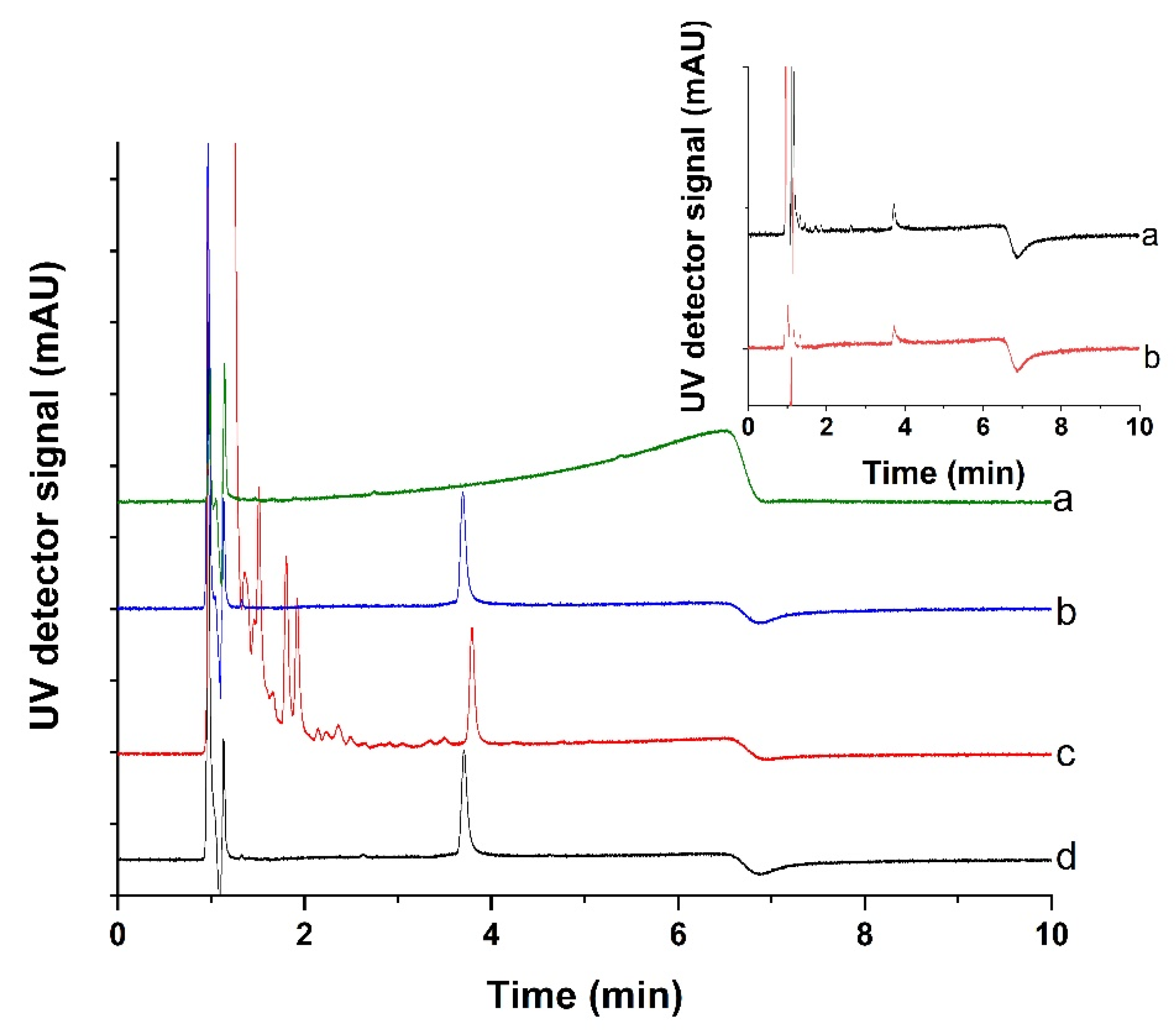Nanomaterials 11 03015 g010