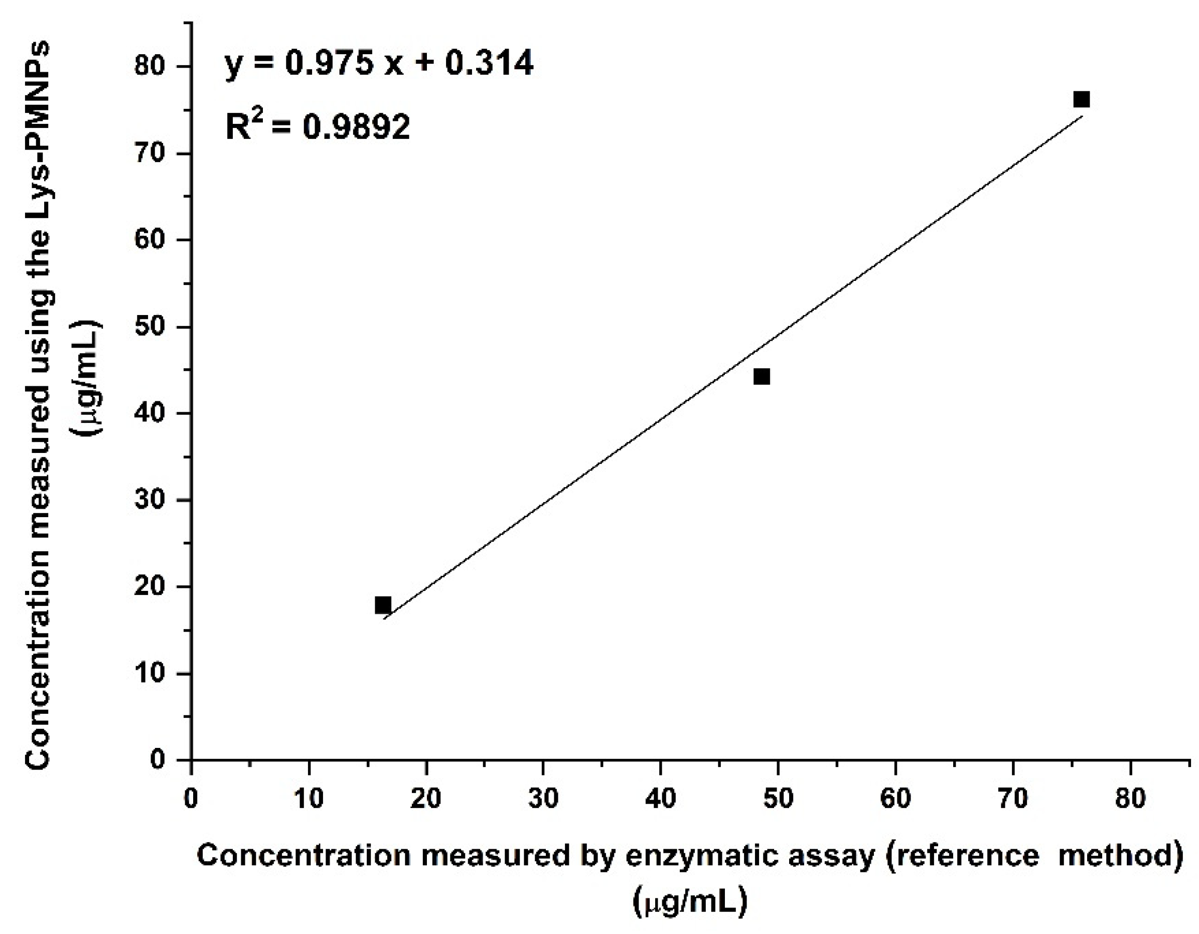 Nanomaterials 11 03015 g011