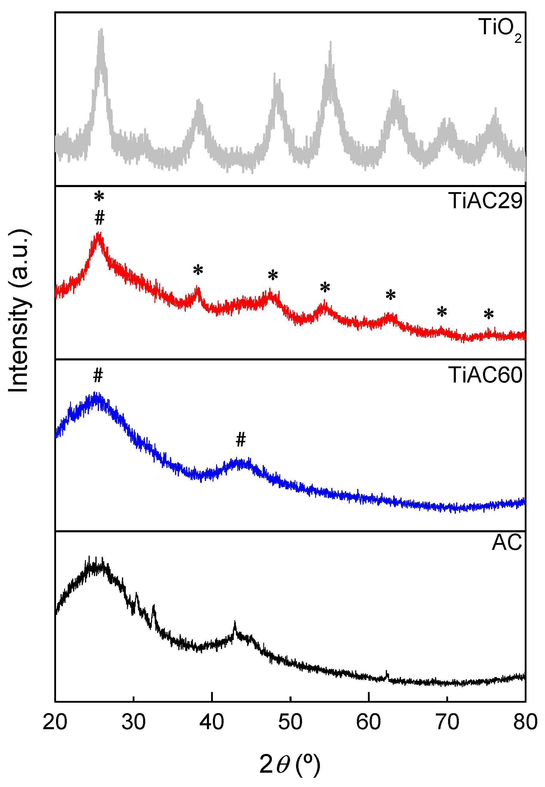 Nanomaterials 11 03016 g002
