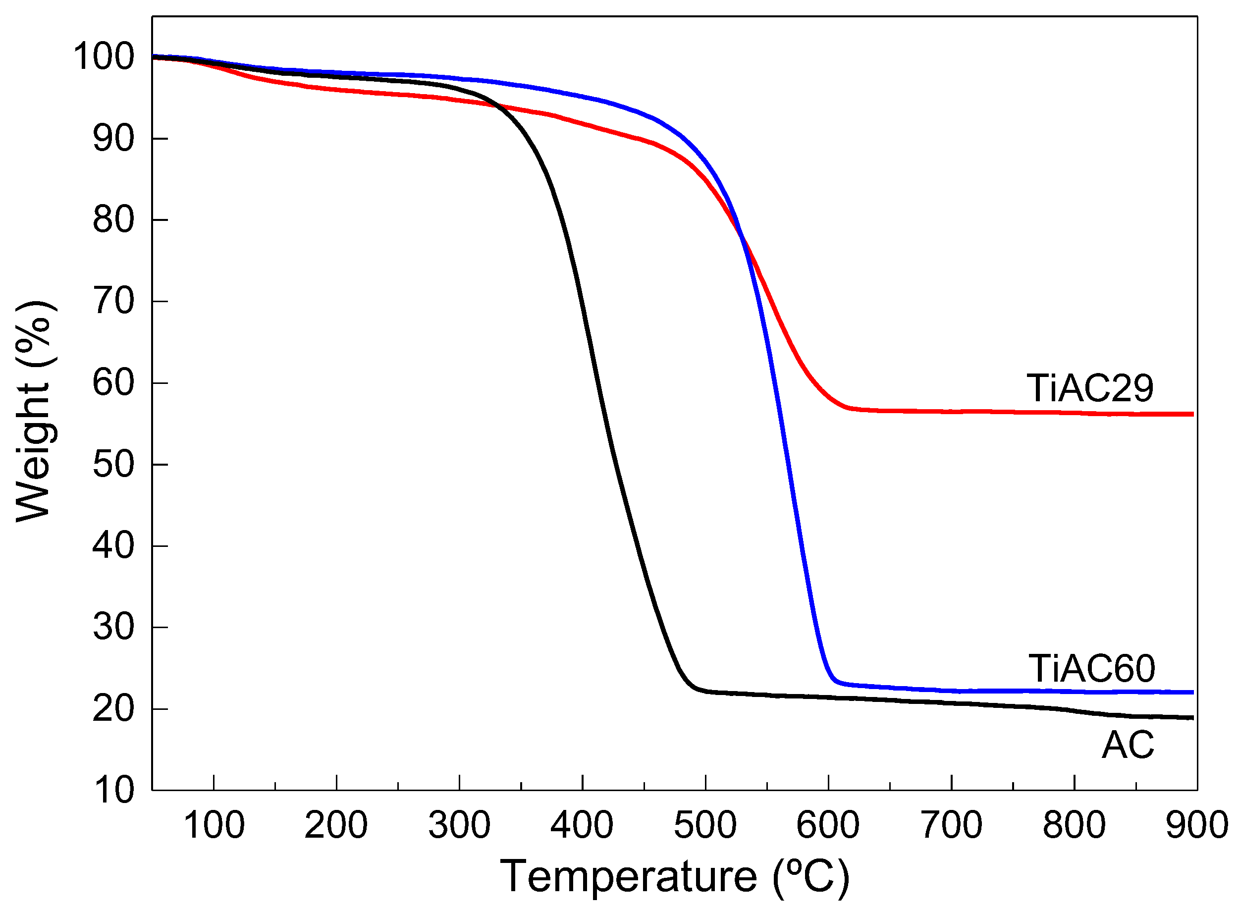 Nanomaterials 11 03016 g005