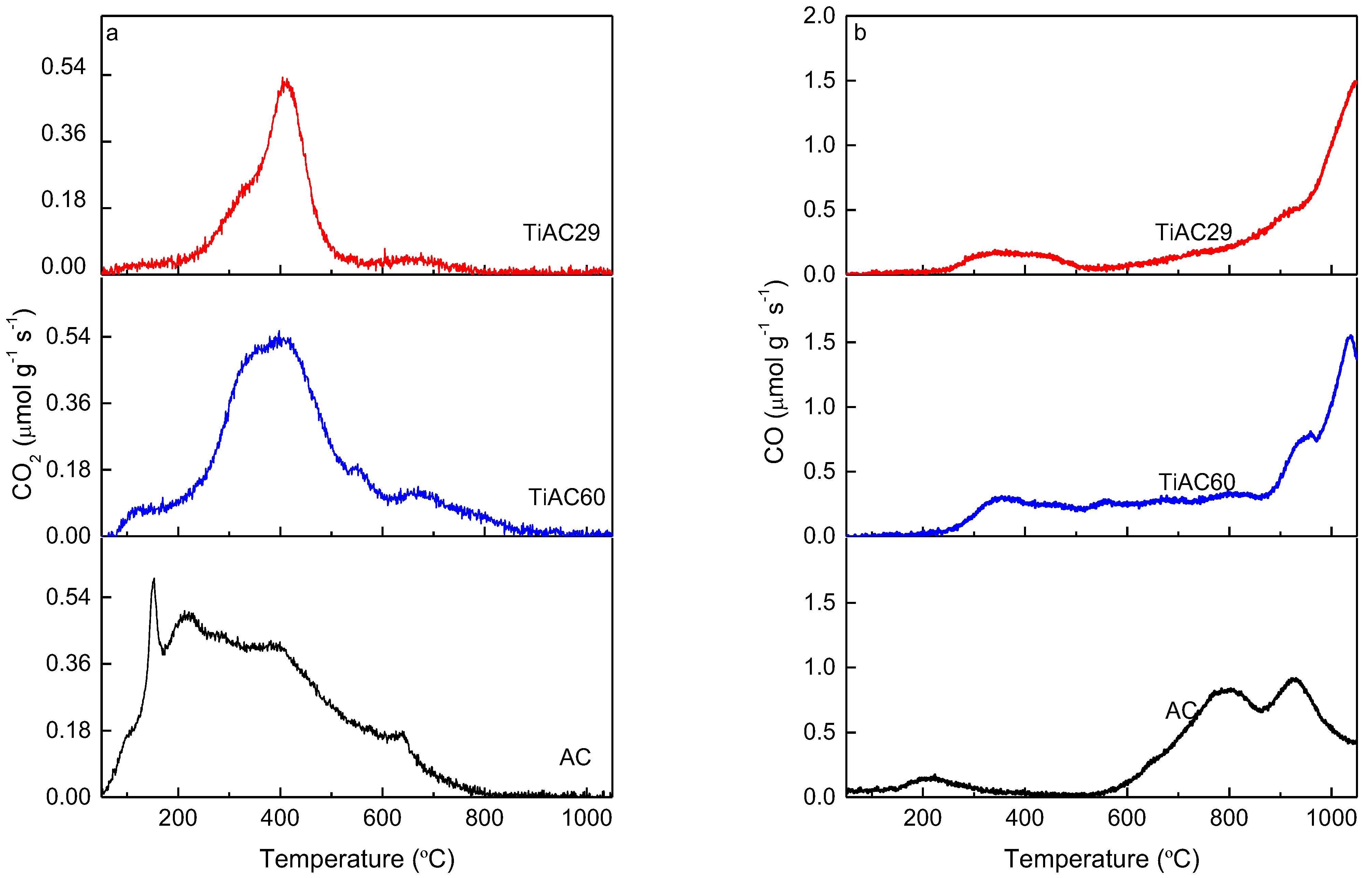 Nanomaterials 11 03016 g006