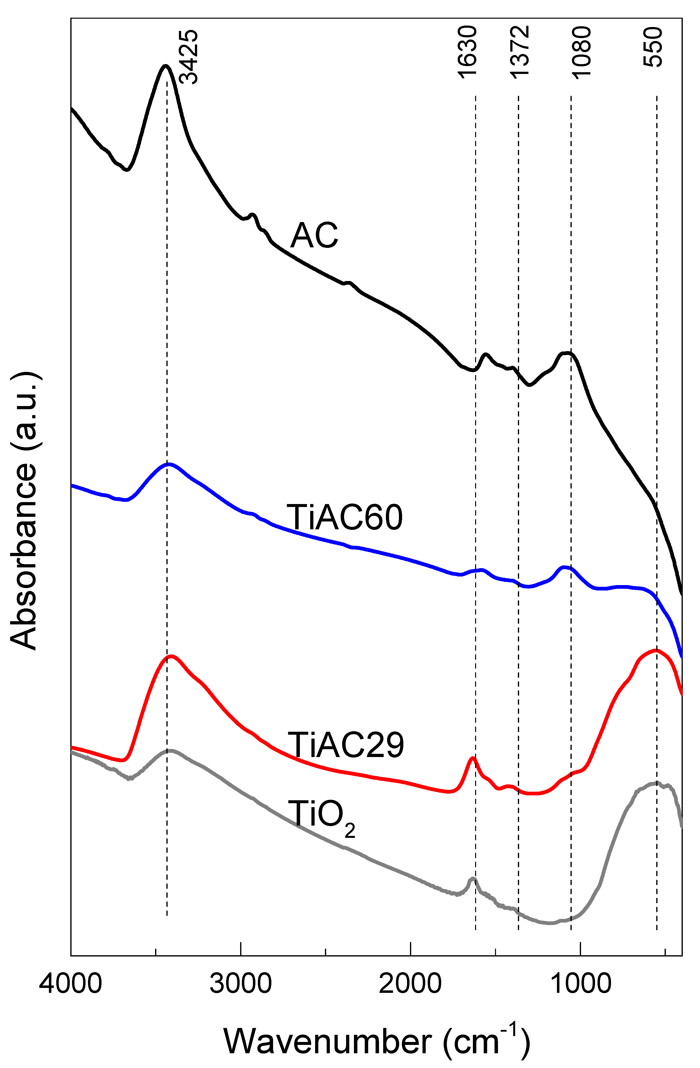Nanomaterials 11 03016 g007