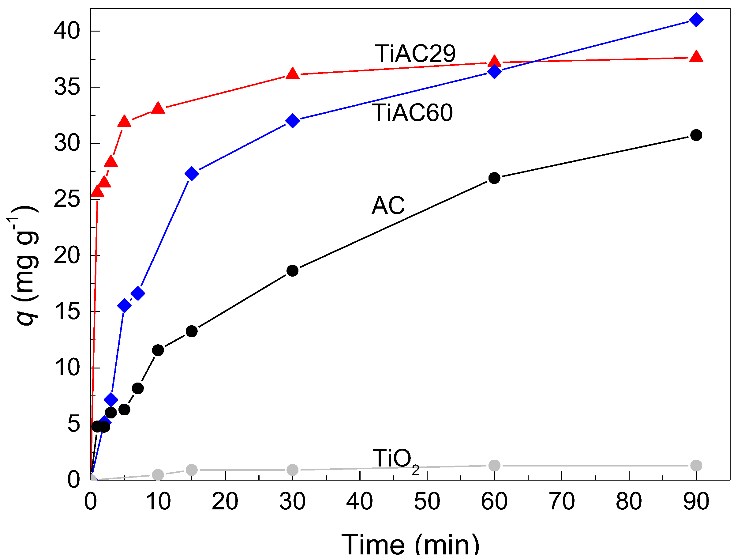 Nanomaterials 11 03016 g009