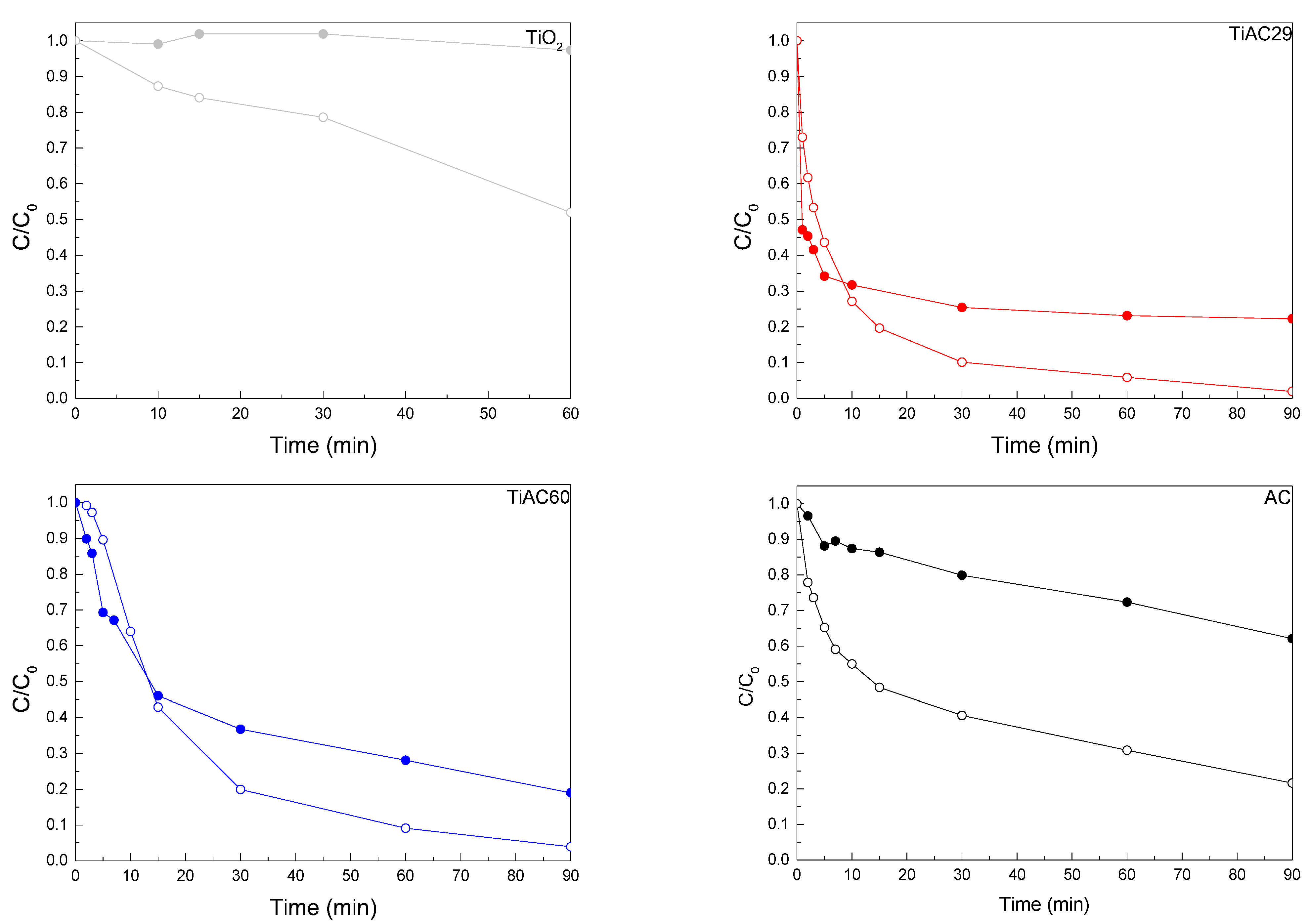 Nanomaterials 11 03016 g011
