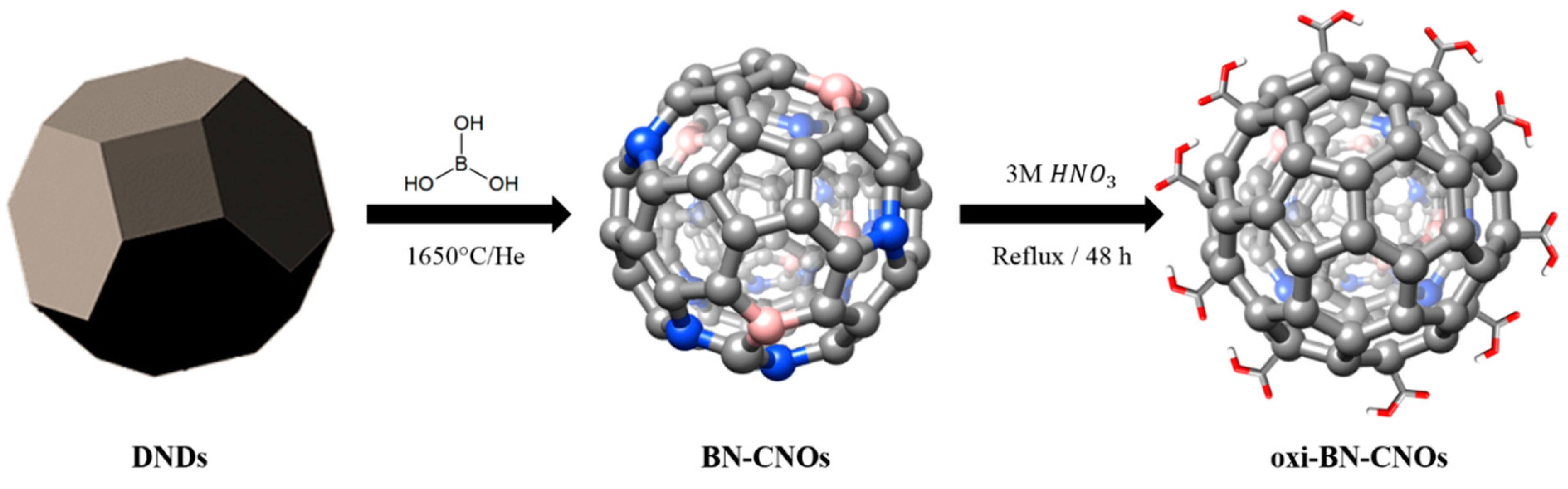 Nanomaterials 11 03017 g001 550
