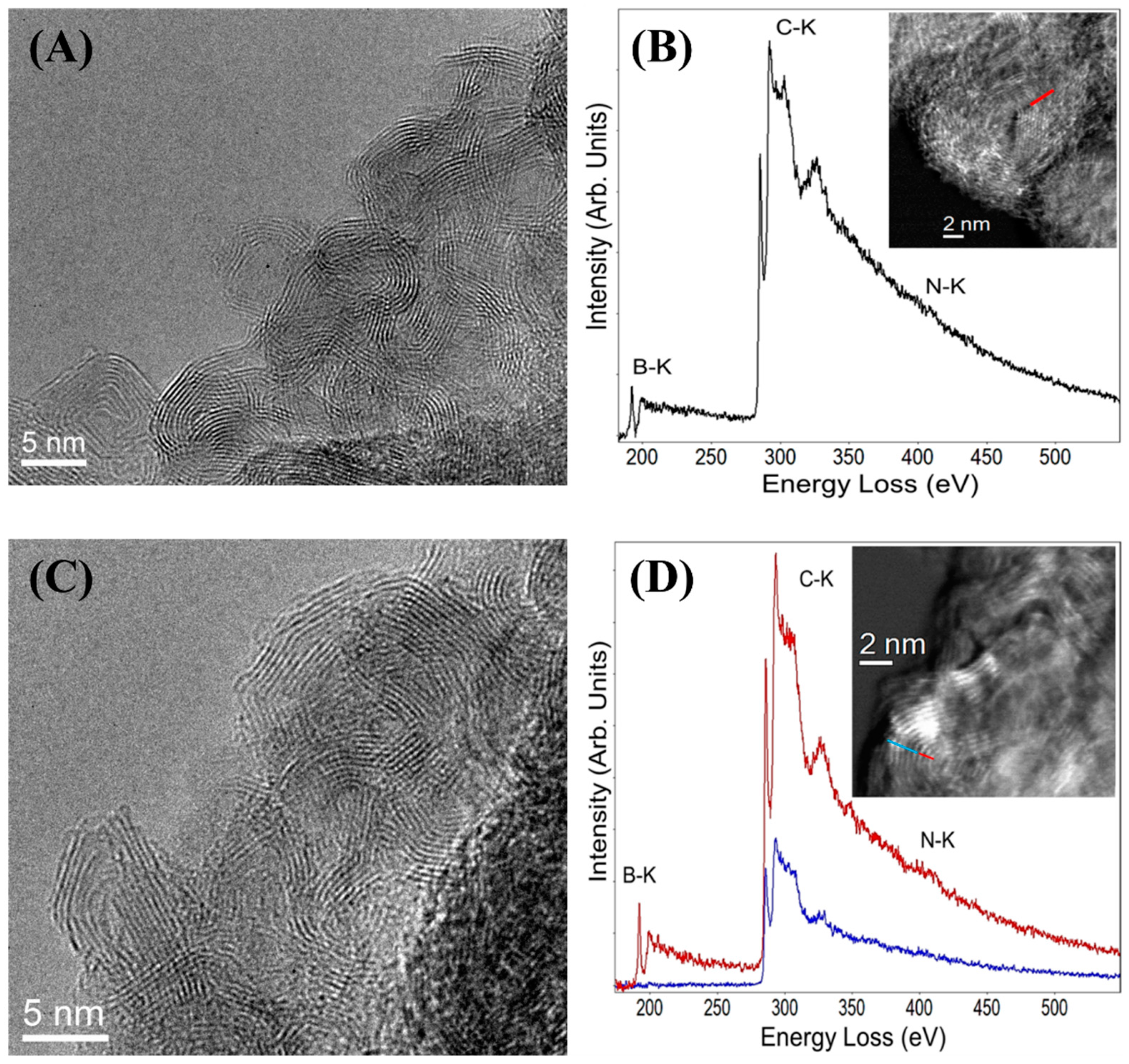 Nanomaterials 11 03017 g002 550