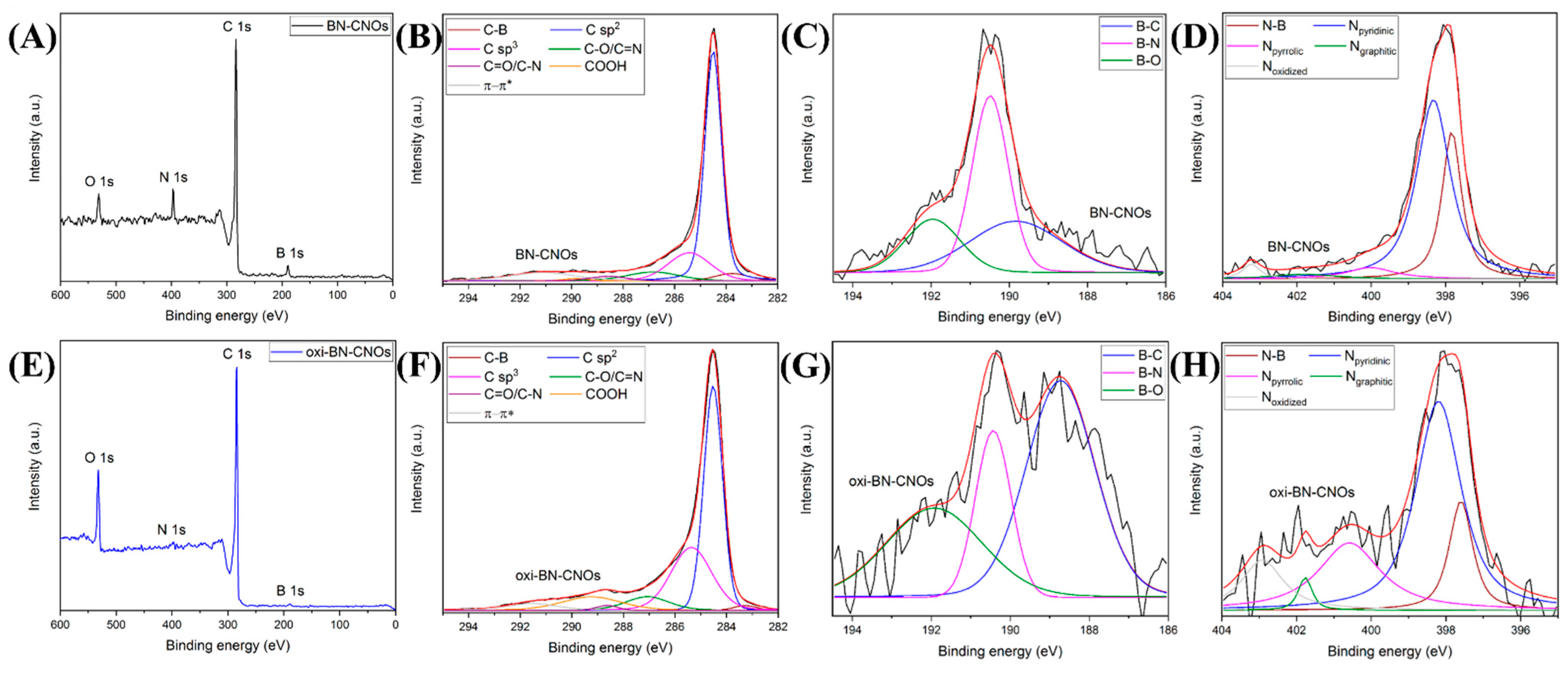 Nanomaterials 11 03017 g003 550