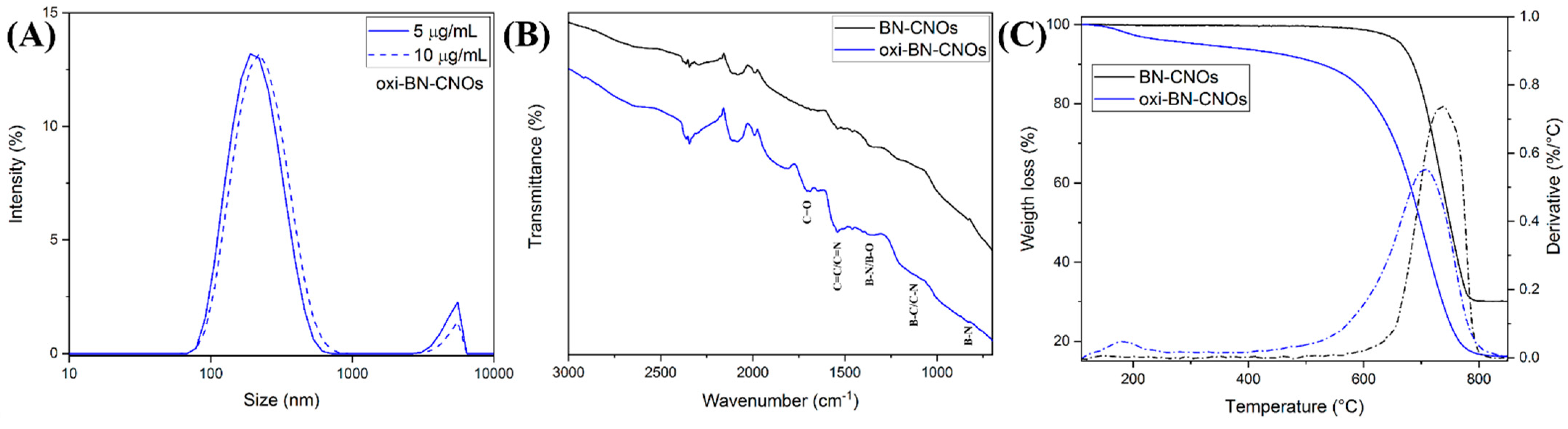 Nanomaterials 11 03017 g005 550